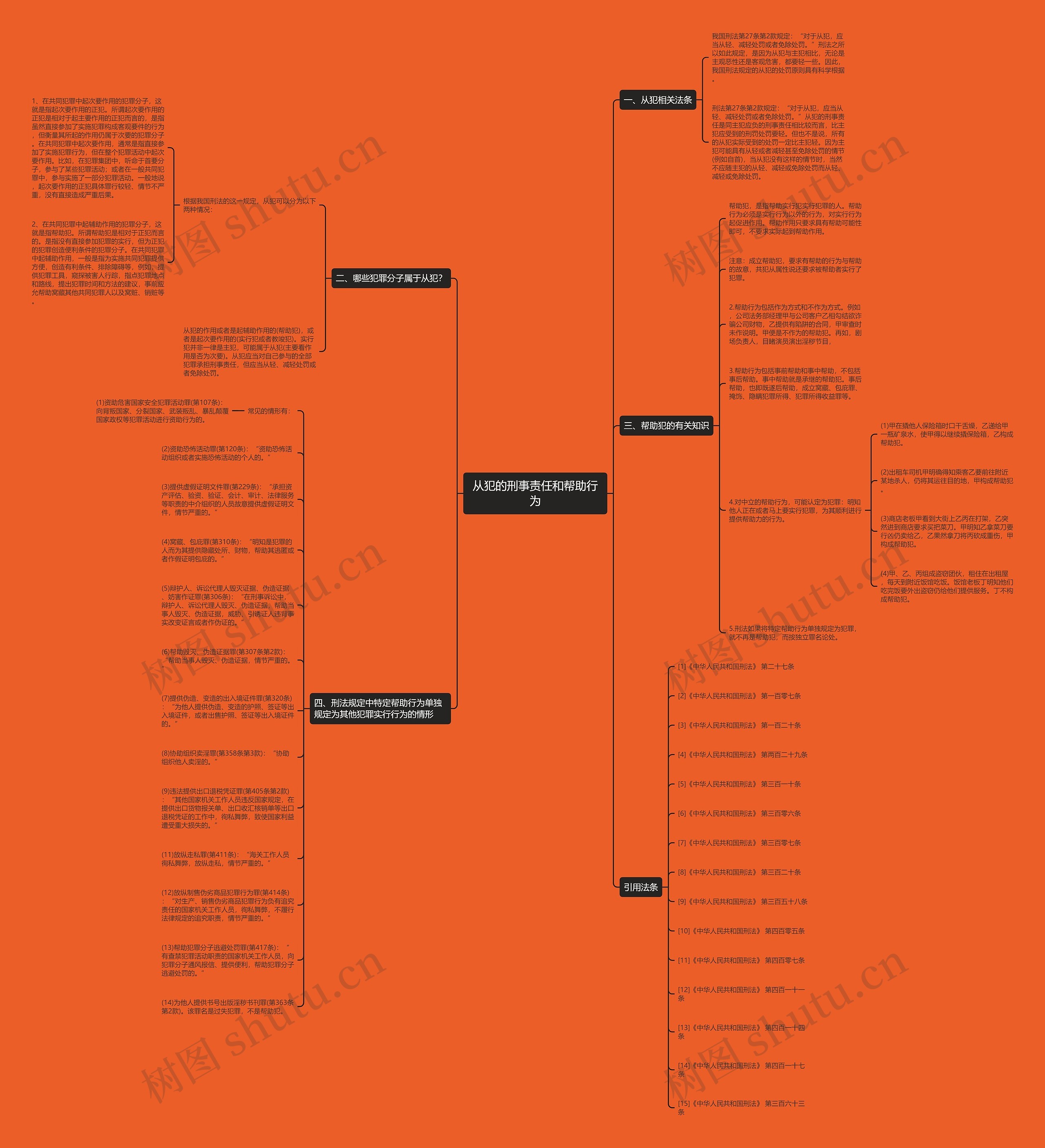 从犯的刑事责任和帮助行为思维导图