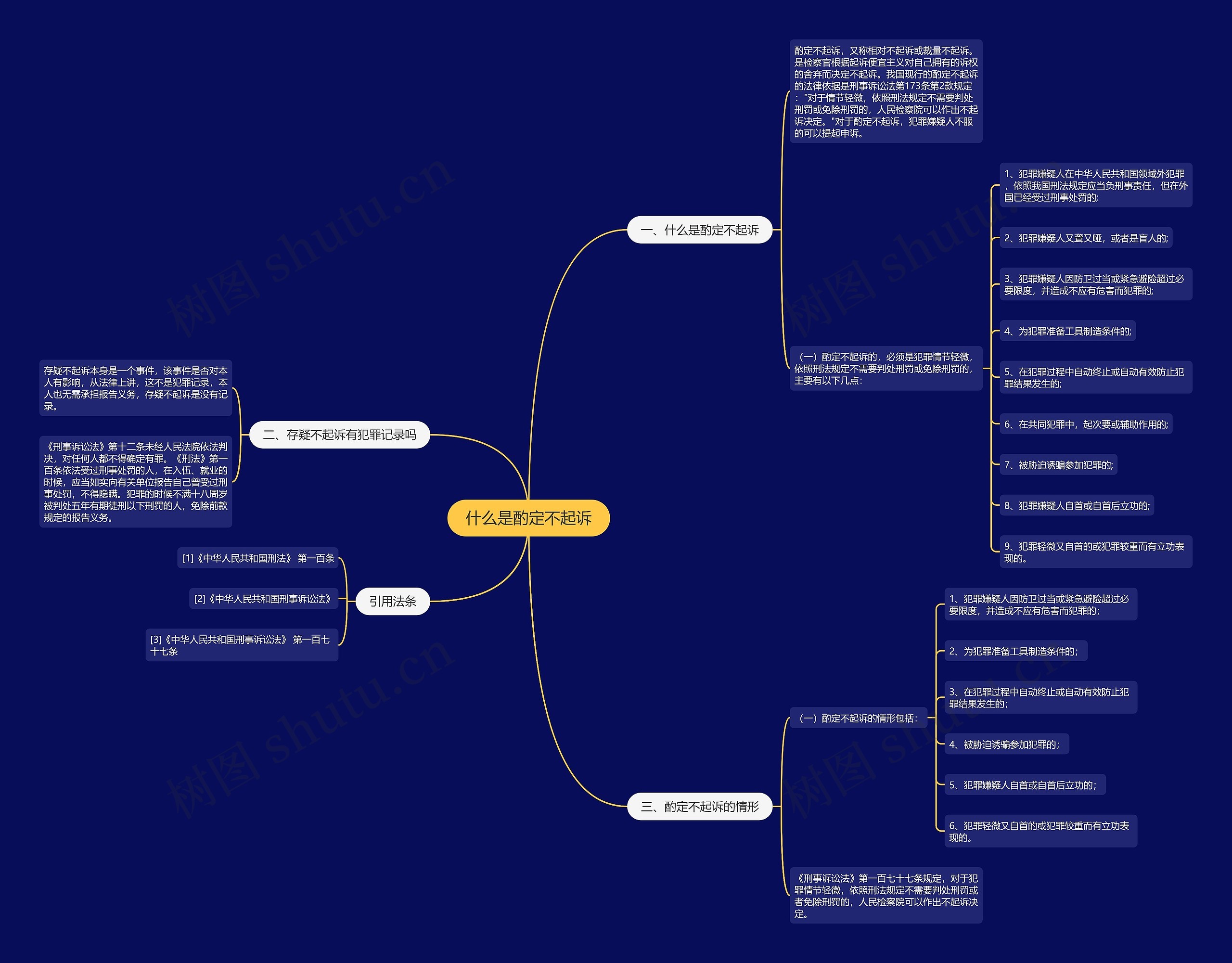 什么是酌定不起诉思维导图