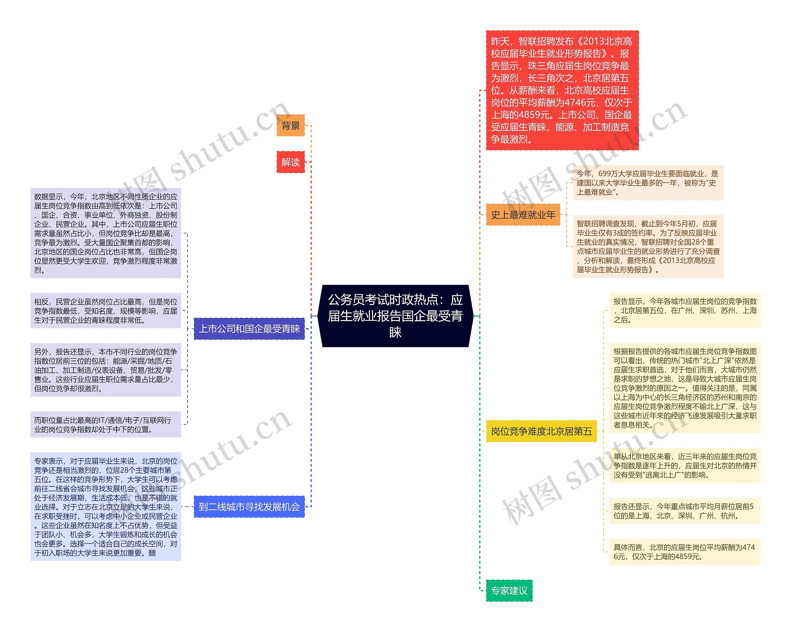 公务员考试时政热点：应届生就业报告国企最受青睐