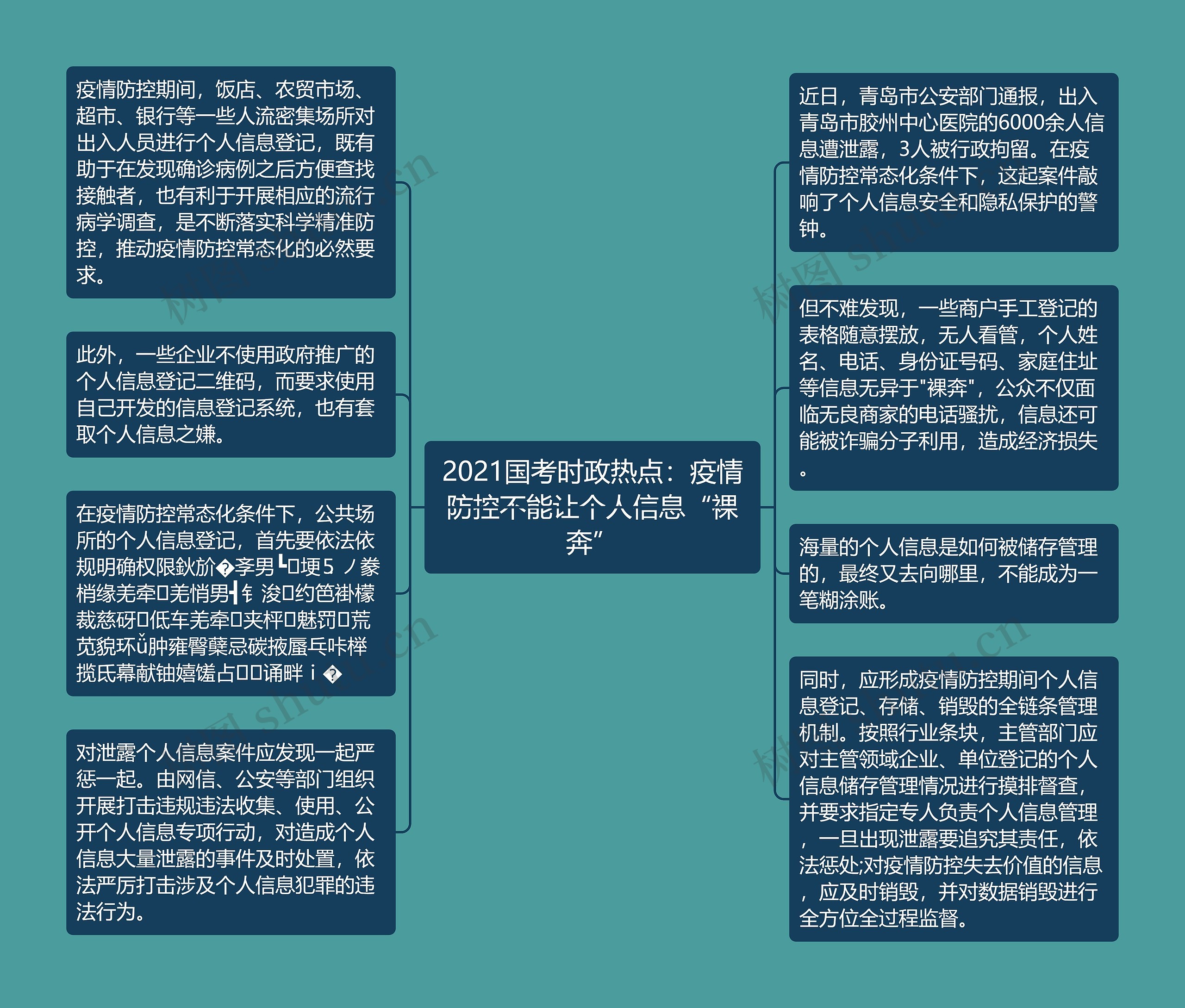 2021国考时政热点：疫情防控不能让个人信息“裸奔”