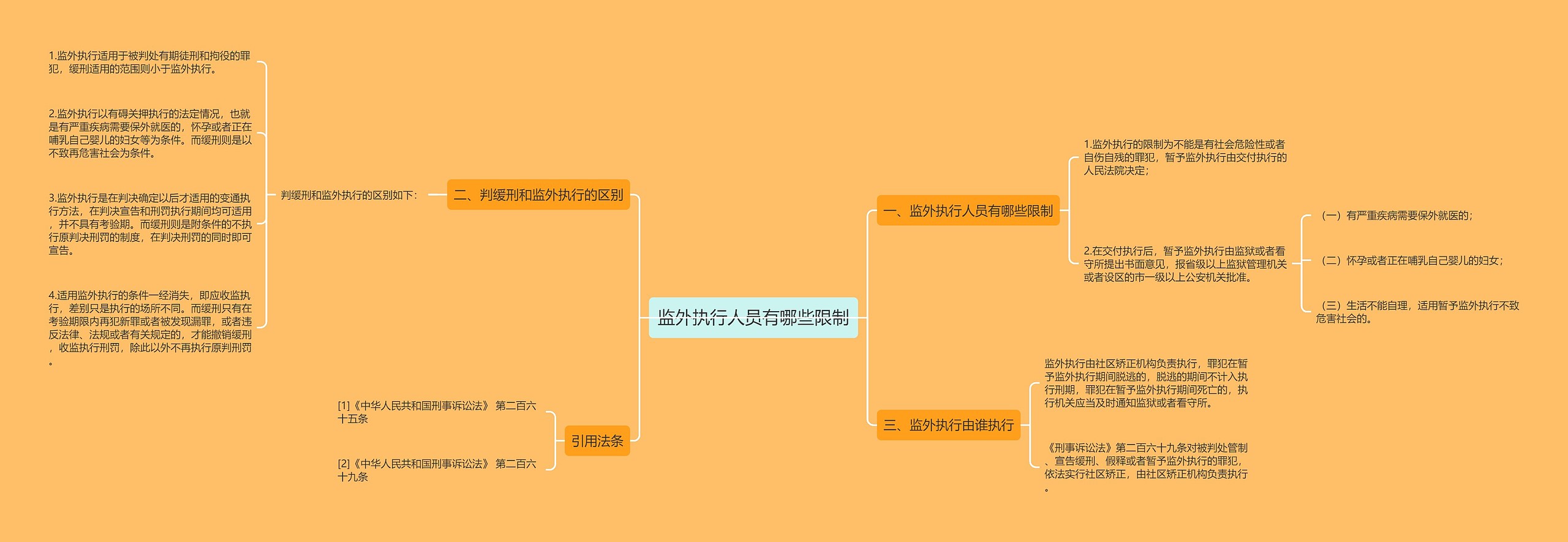 监外执行人员有哪些限制思维导图高清图 监外执行人员有哪些限制思维导图