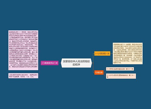 国家赔偿中人民法院赔偿的程序