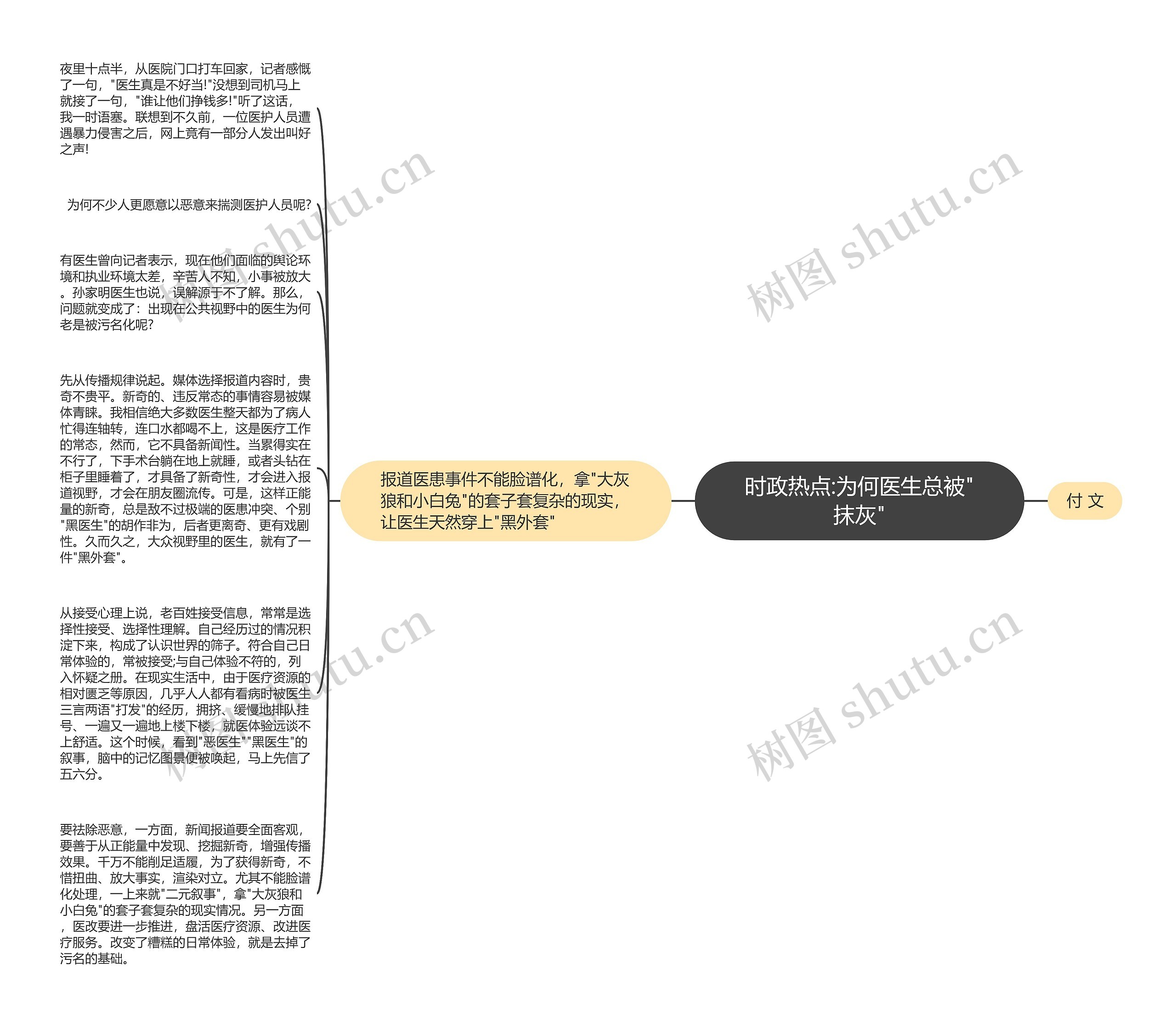 时政热点:为何医生总被"抹灰"