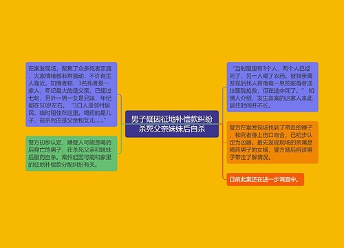 男子疑因征地补偿款纠纷杀死父亲妹妹后自杀