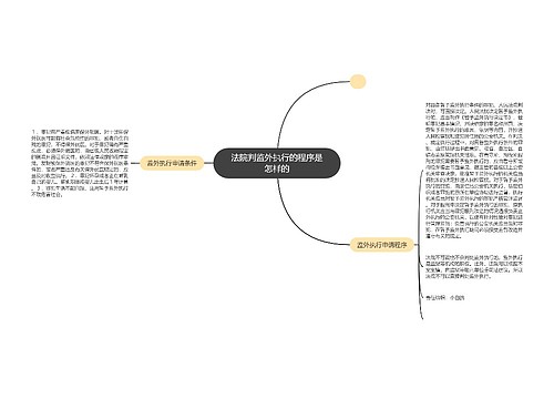 法院判监外执行的程序是怎样的