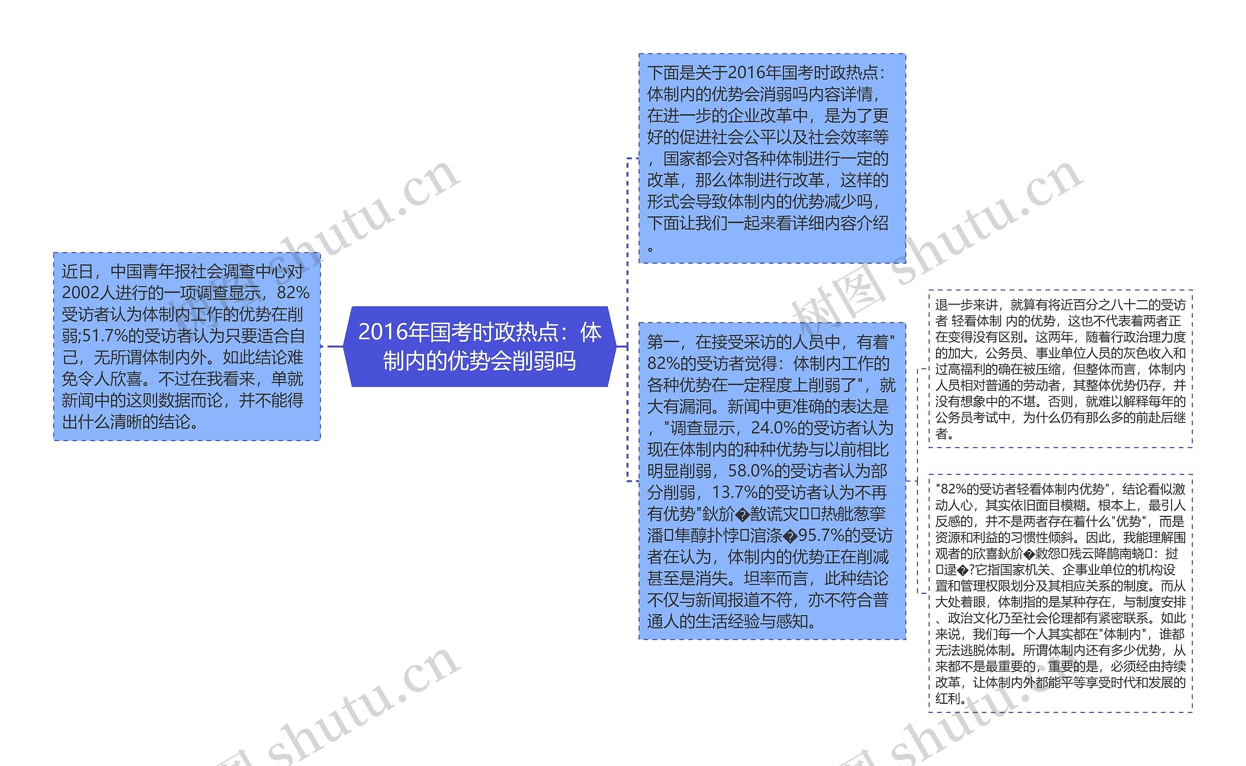 2016年国考时政热点：体制内的优势会削弱吗