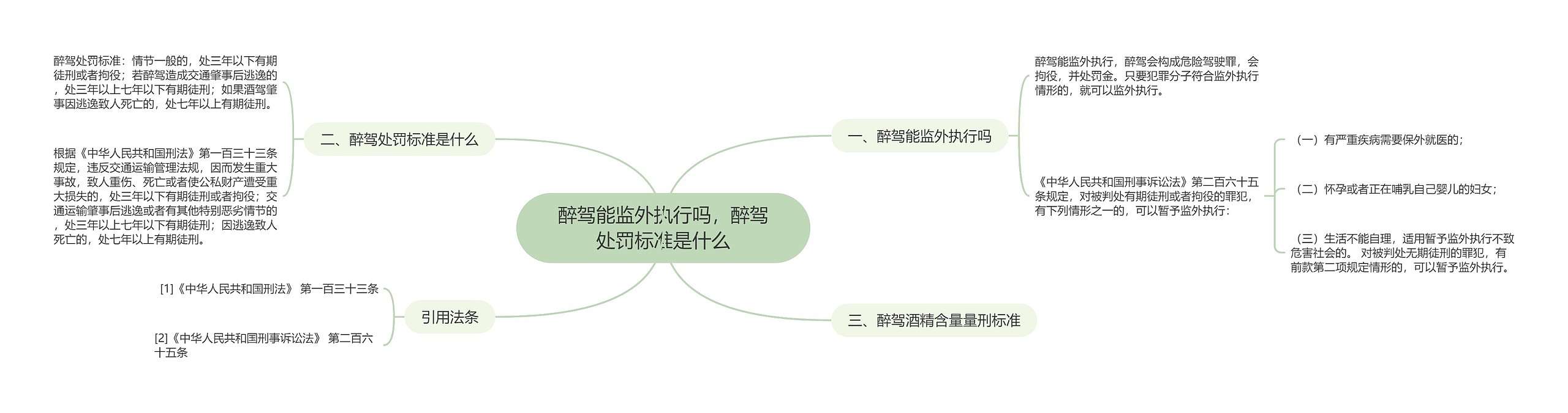 醉驾能监外执行吗，醉驾处罚标准是什么思维导图