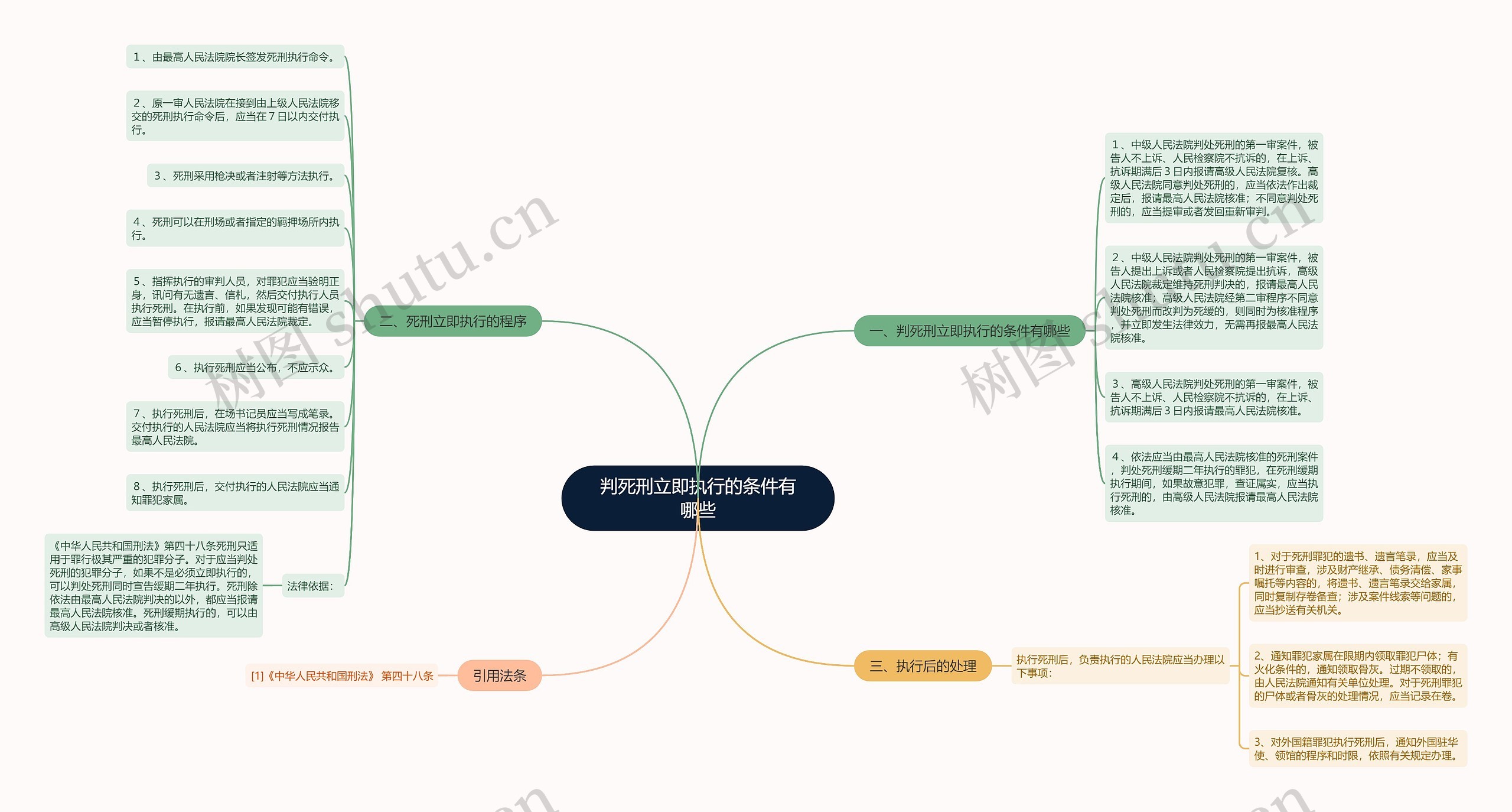 判死刑立即执行的条件有哪些思维导图