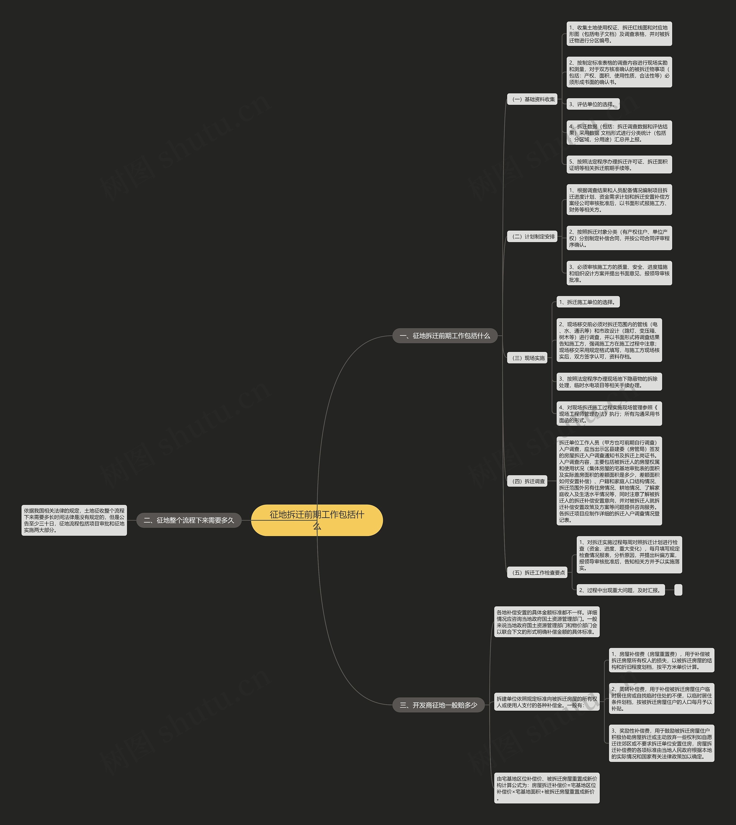 征地拆迁前期工作包括什么思维导图