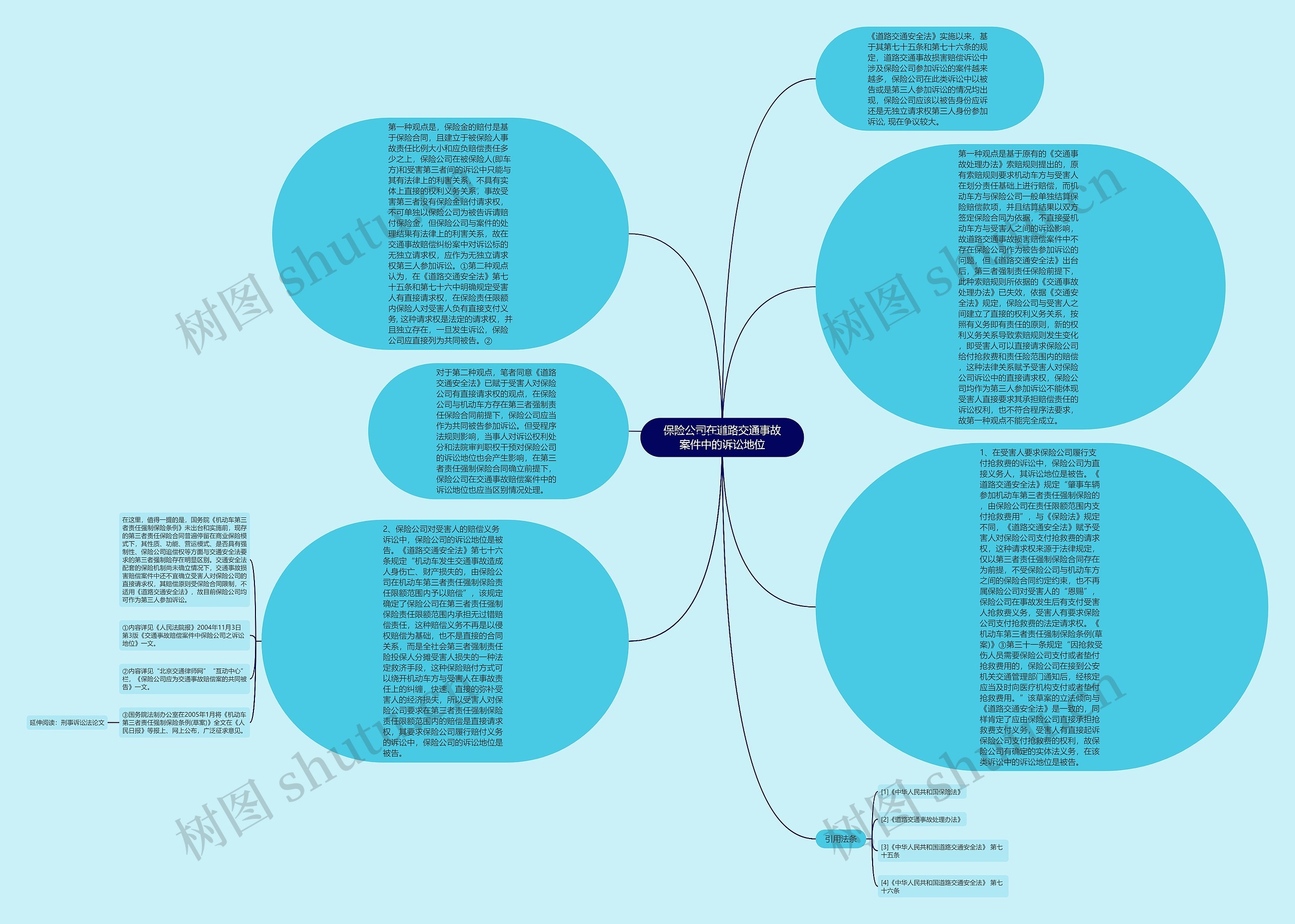 保险公司在道路交通事故案件中的诉讼地位思维导图
