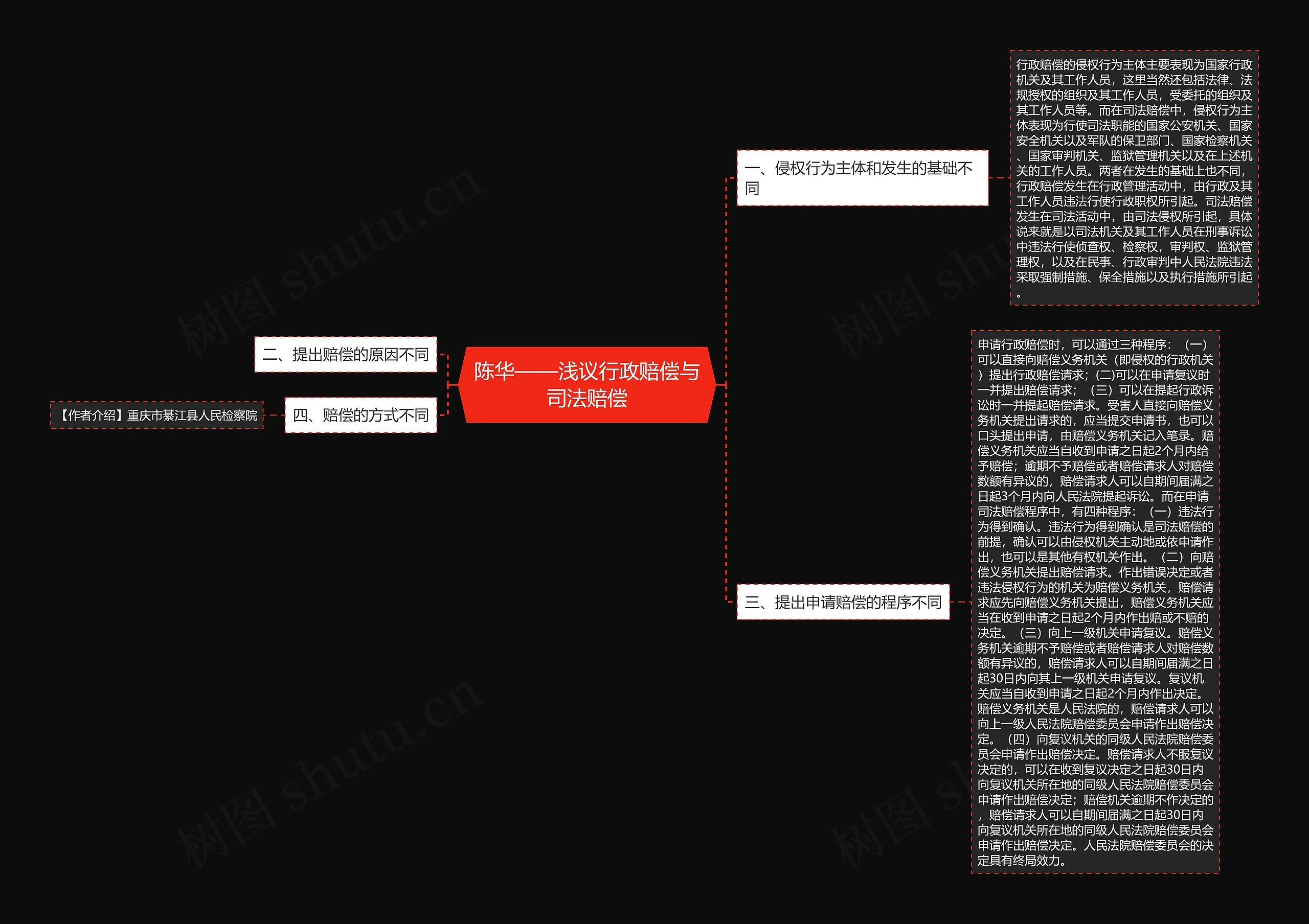 陈华——浅议行政赔偿与司法赔偿 陈华——浅议行政赔偿与司法赔偿