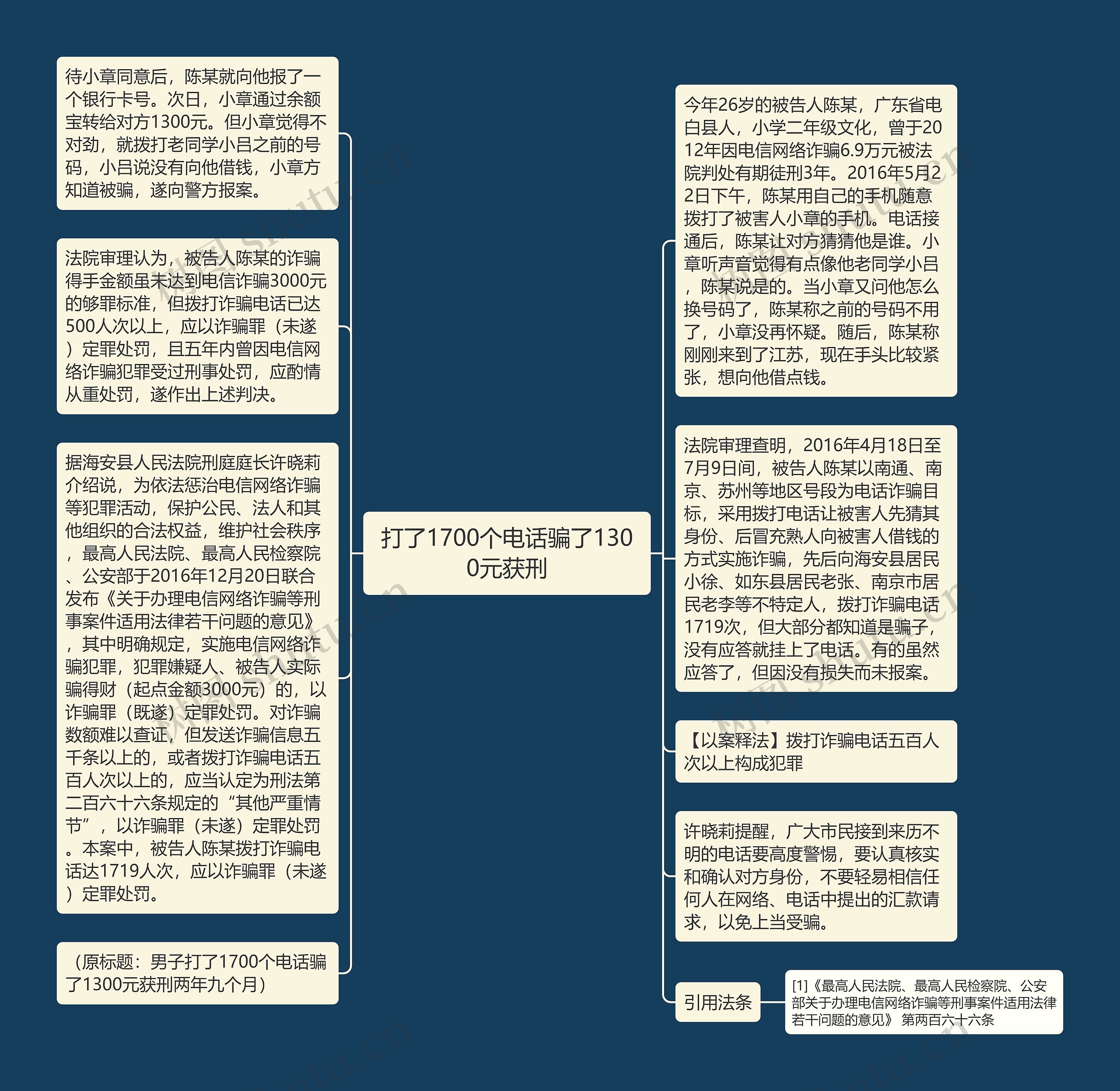 打了1700个电话骗了1300元获刑