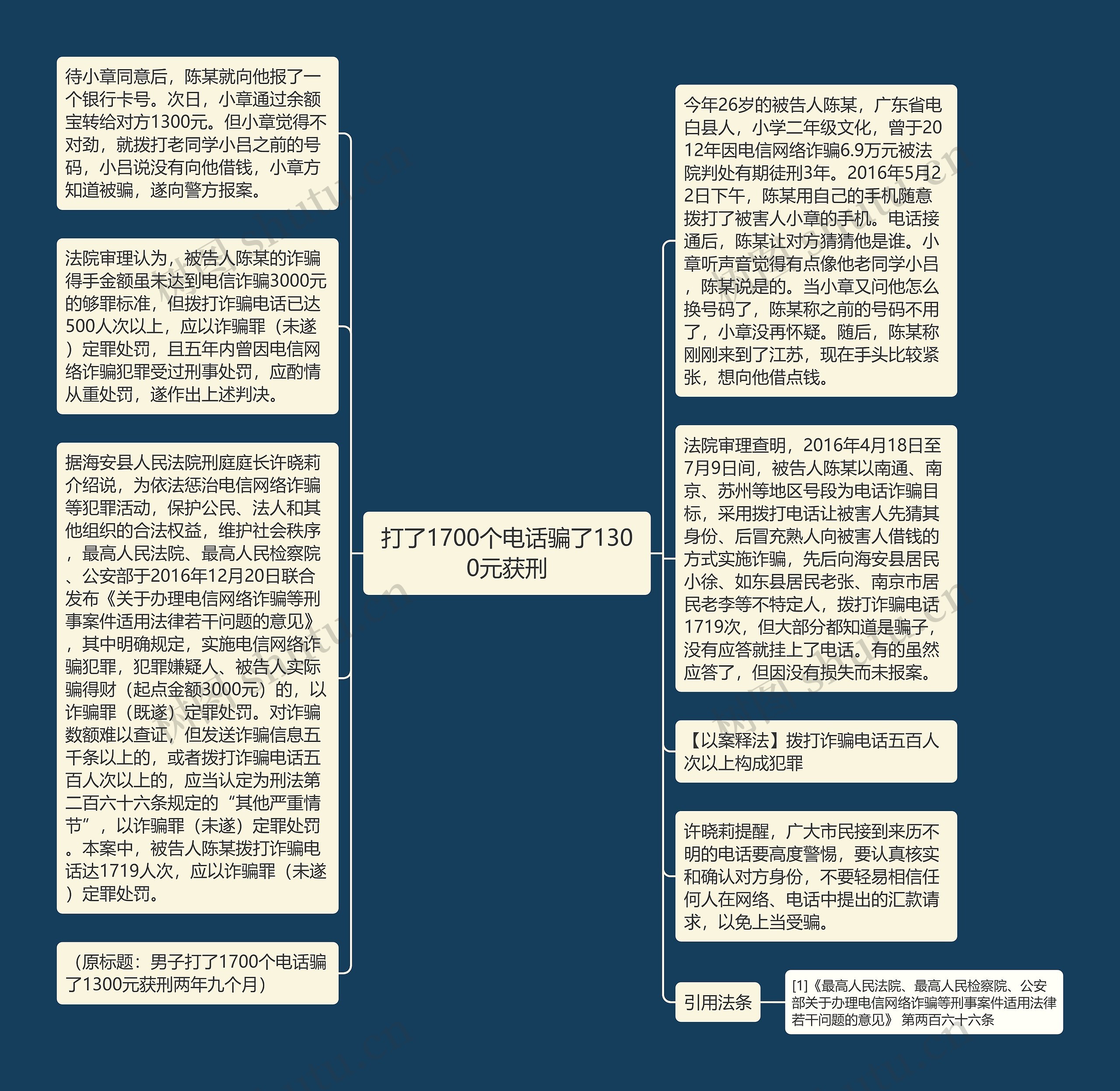 打了1700个电话骗了1300元获刑思维导图