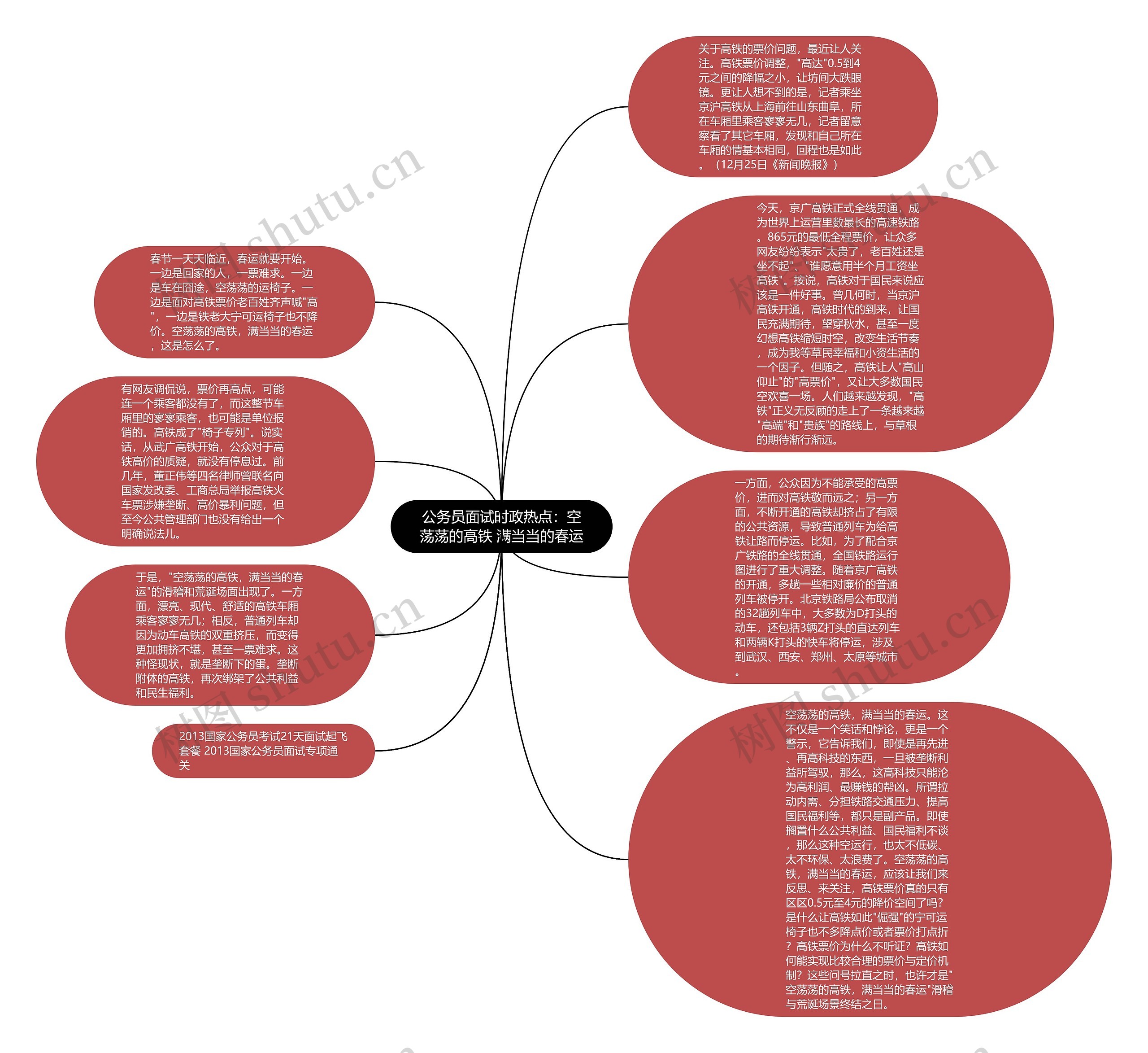 公务员面试时政热点：空荡荡的高铁 满当当的春运思维导图
