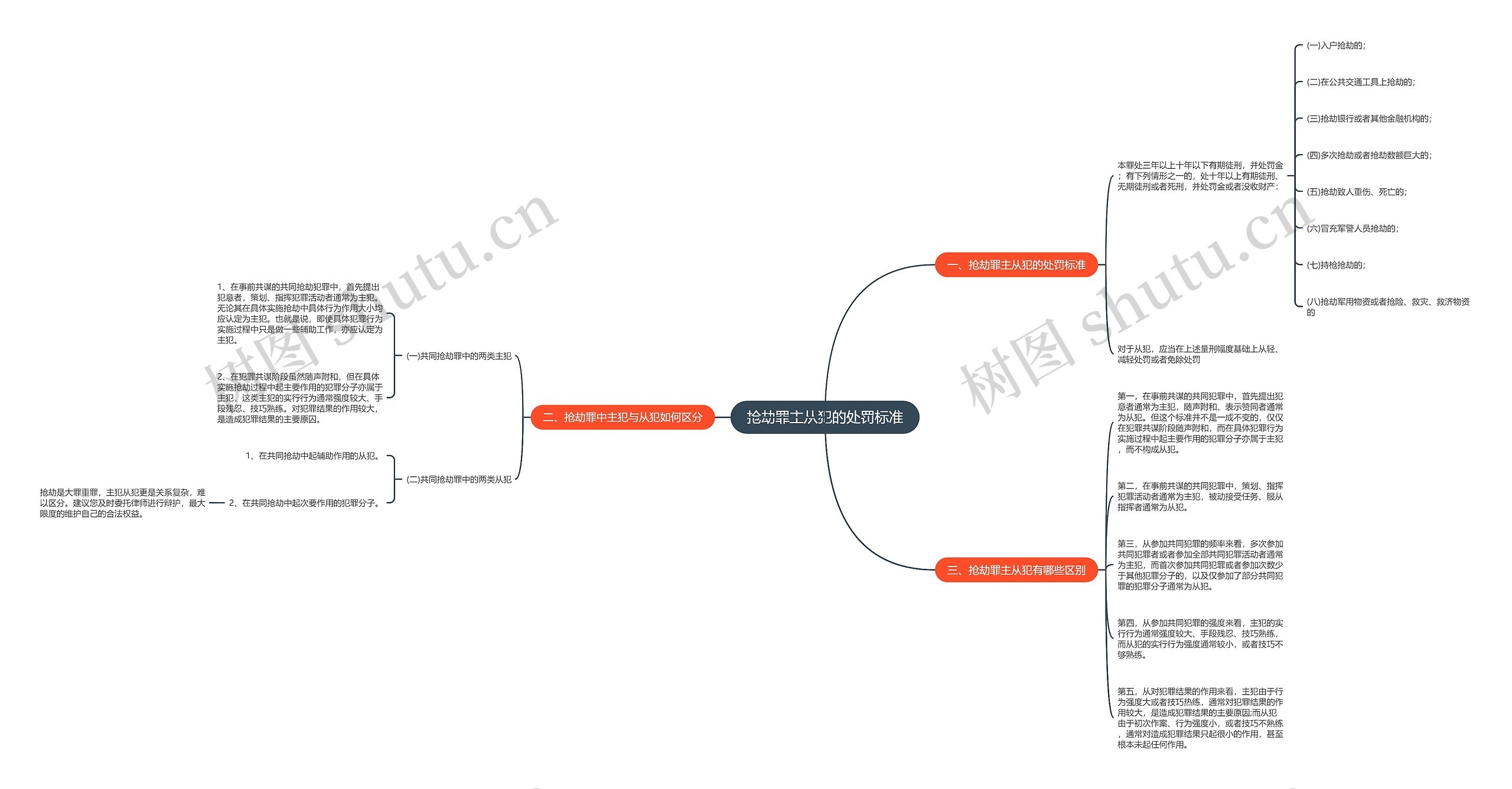 抢劫罪主从犯的处罚标准 抢劫罪主从犯的处罚标准