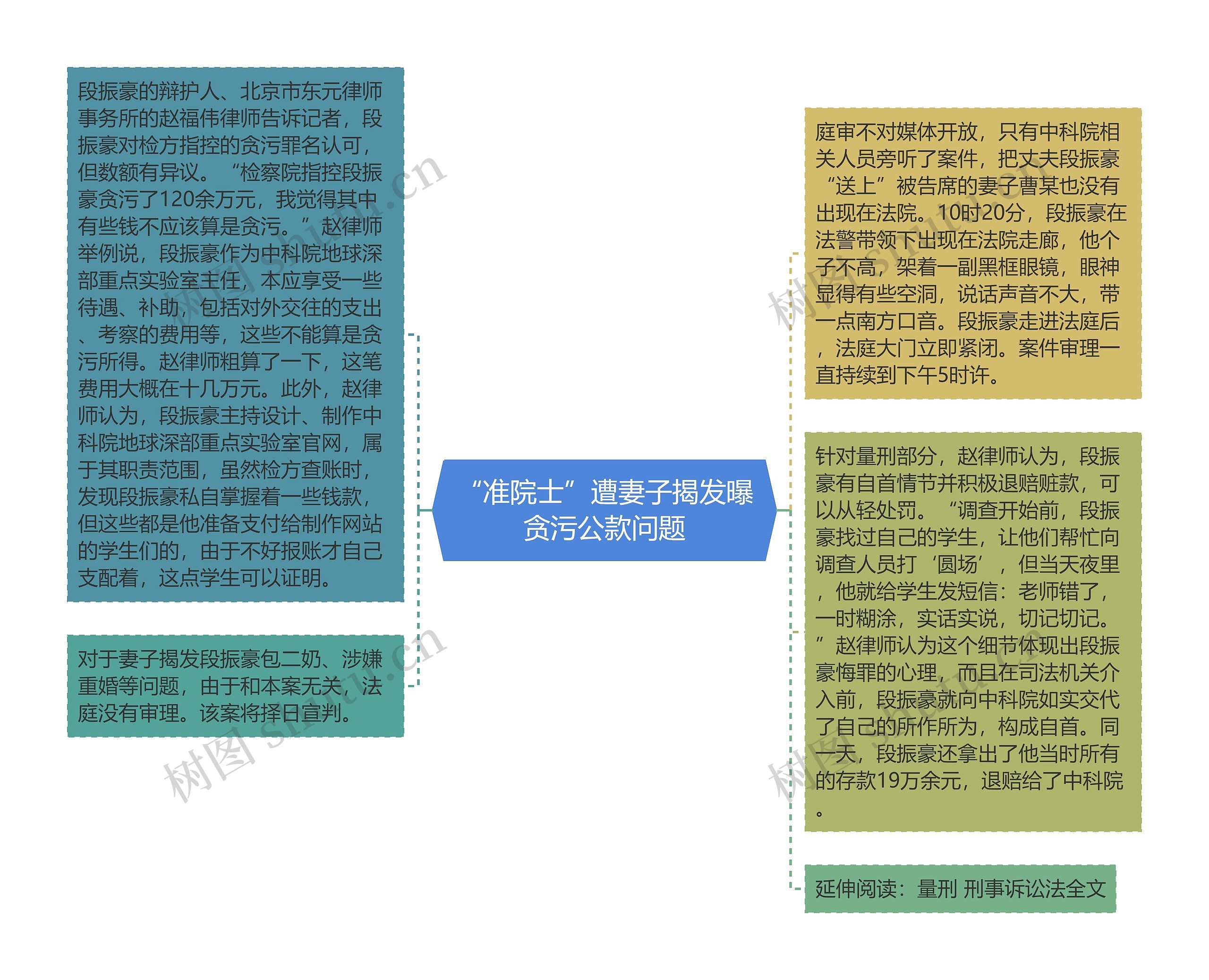 “准院士”遭妻子揭发曝贪污公款问题