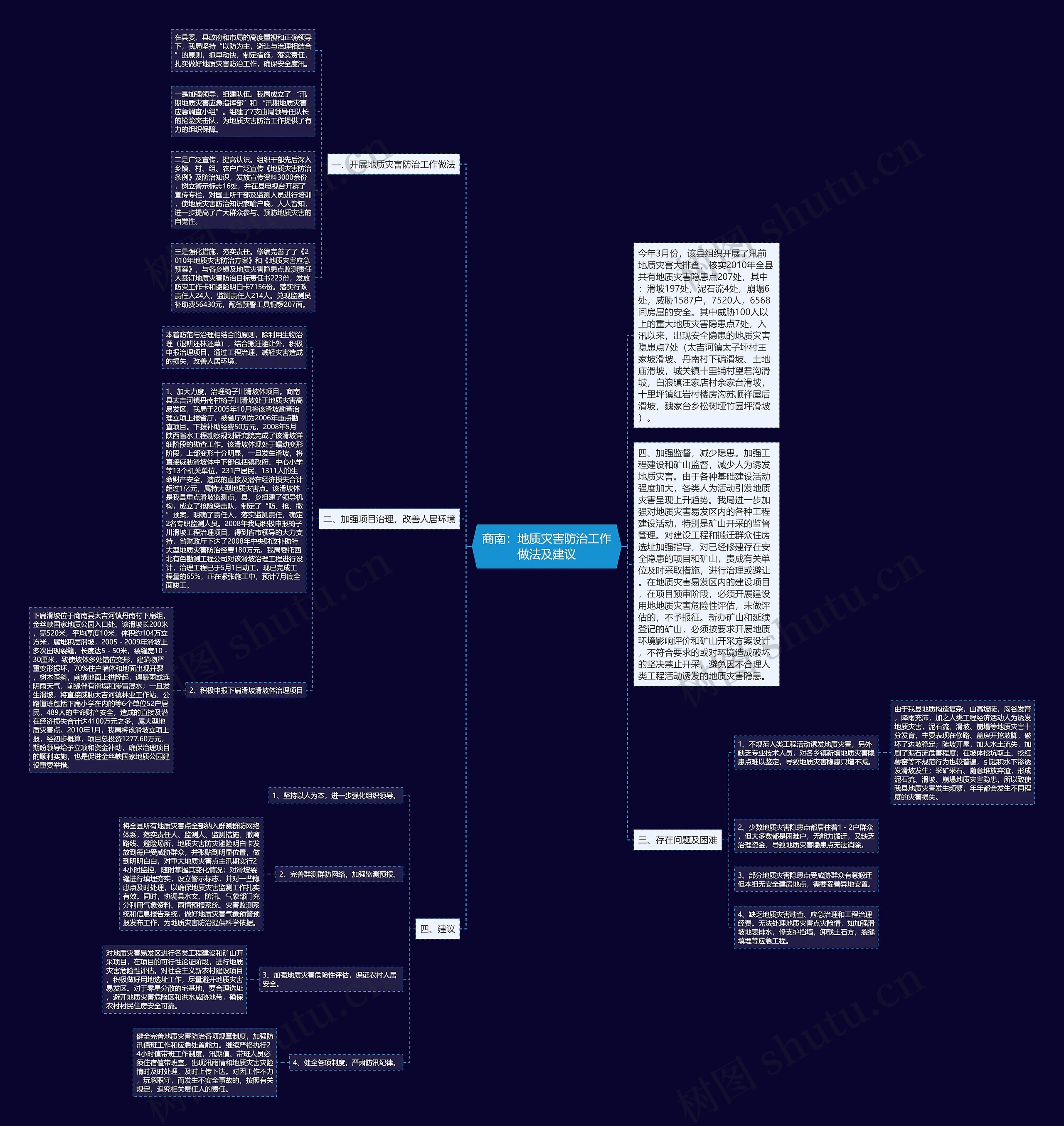 商南：地质灾害防治工作做法及建议思维导图