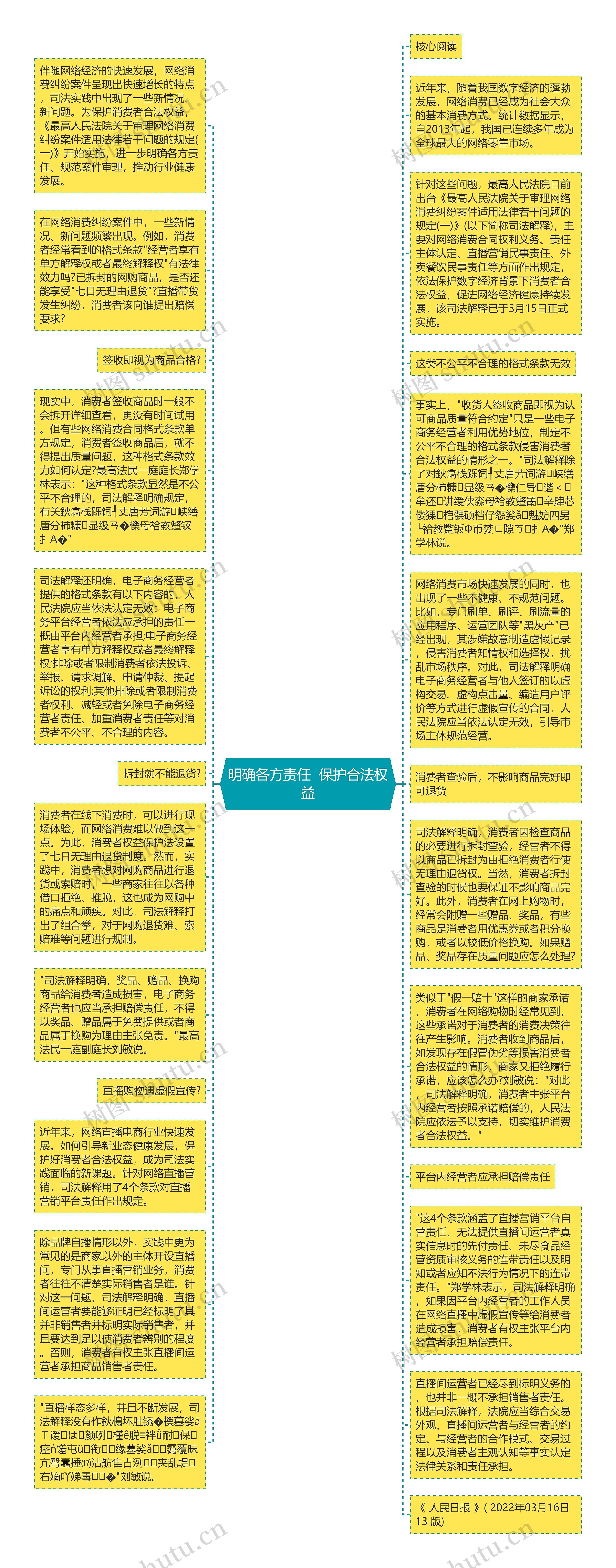 明确各方责任  保护合法权益