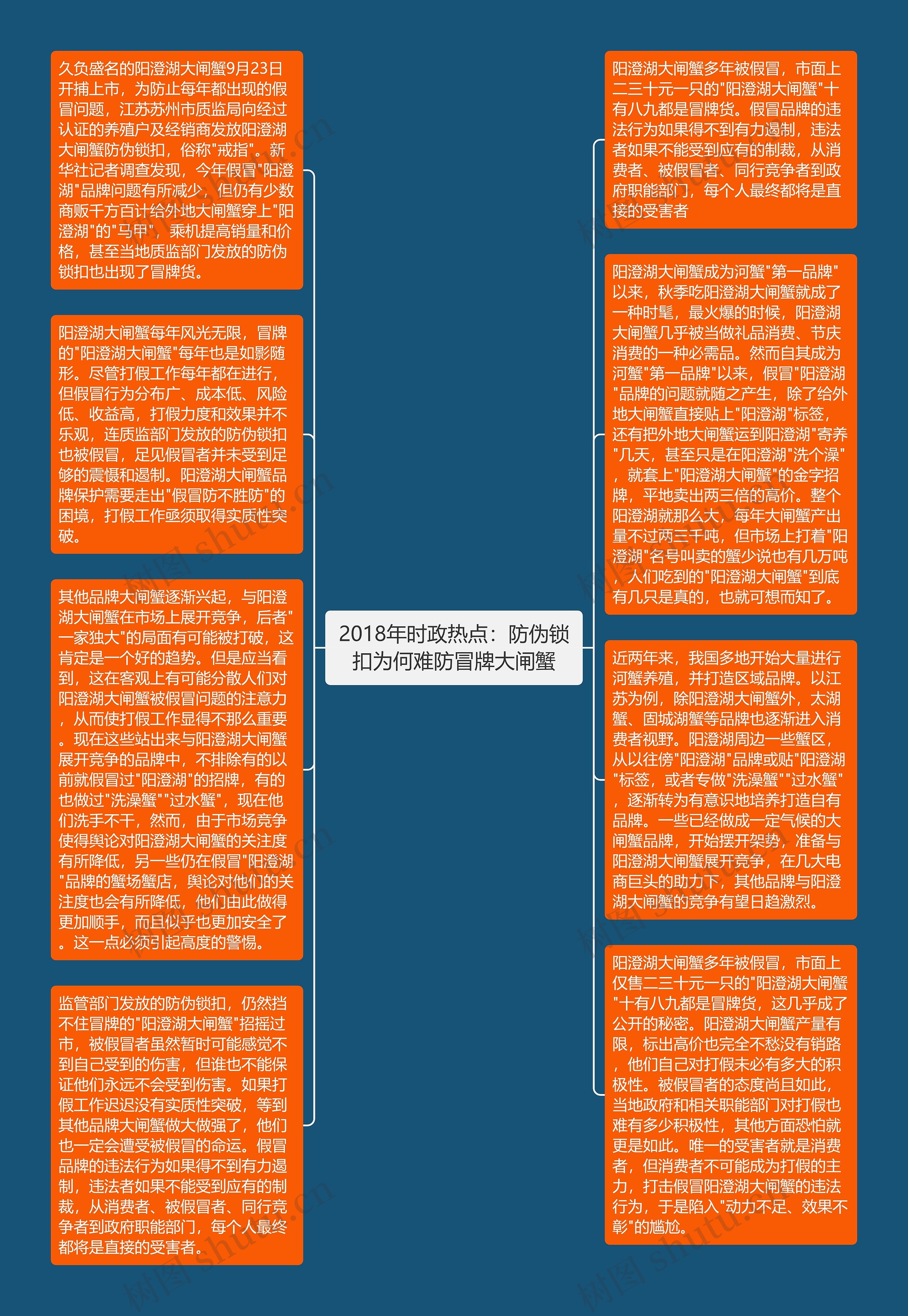 2018年时政热点：防伪锁扣为何难防冒牌大闸蟹思维导图