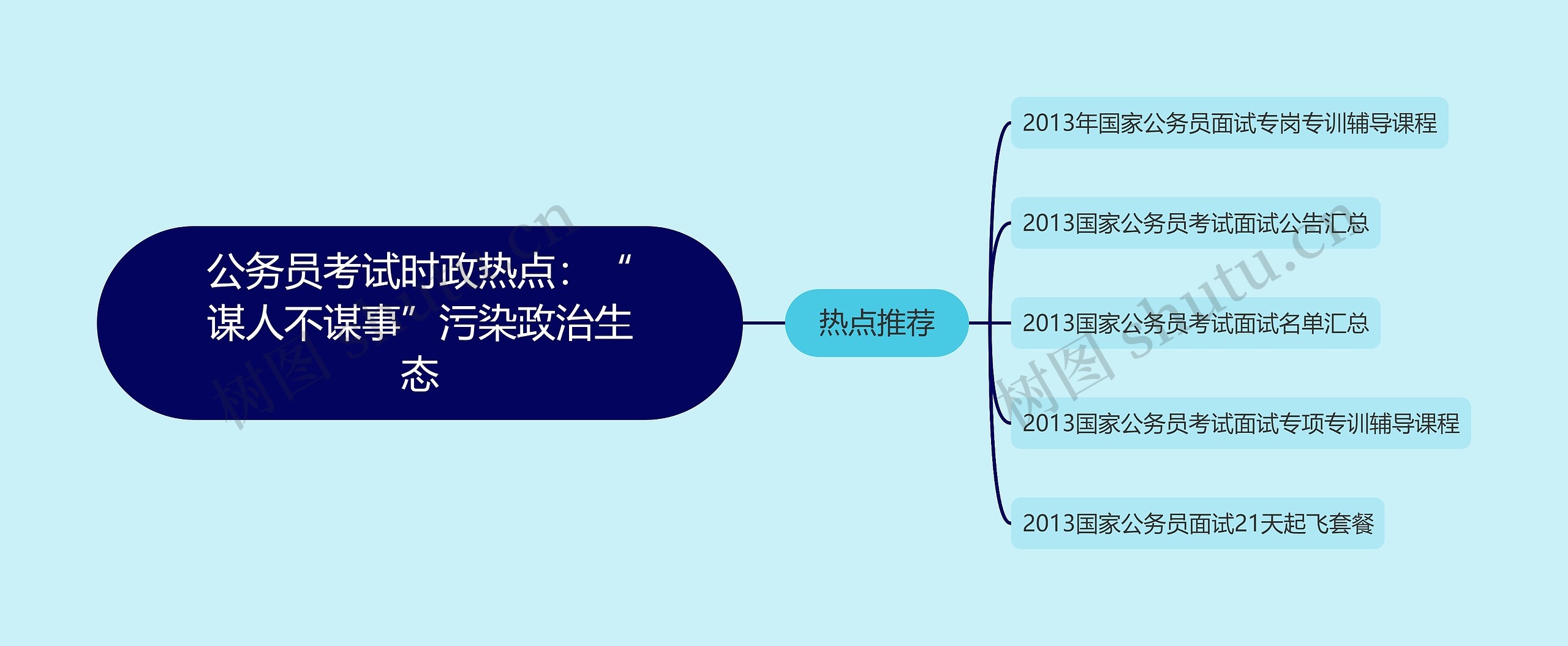 公务员考试时政热点：“谋人不谋事”污染政治生态思维导图