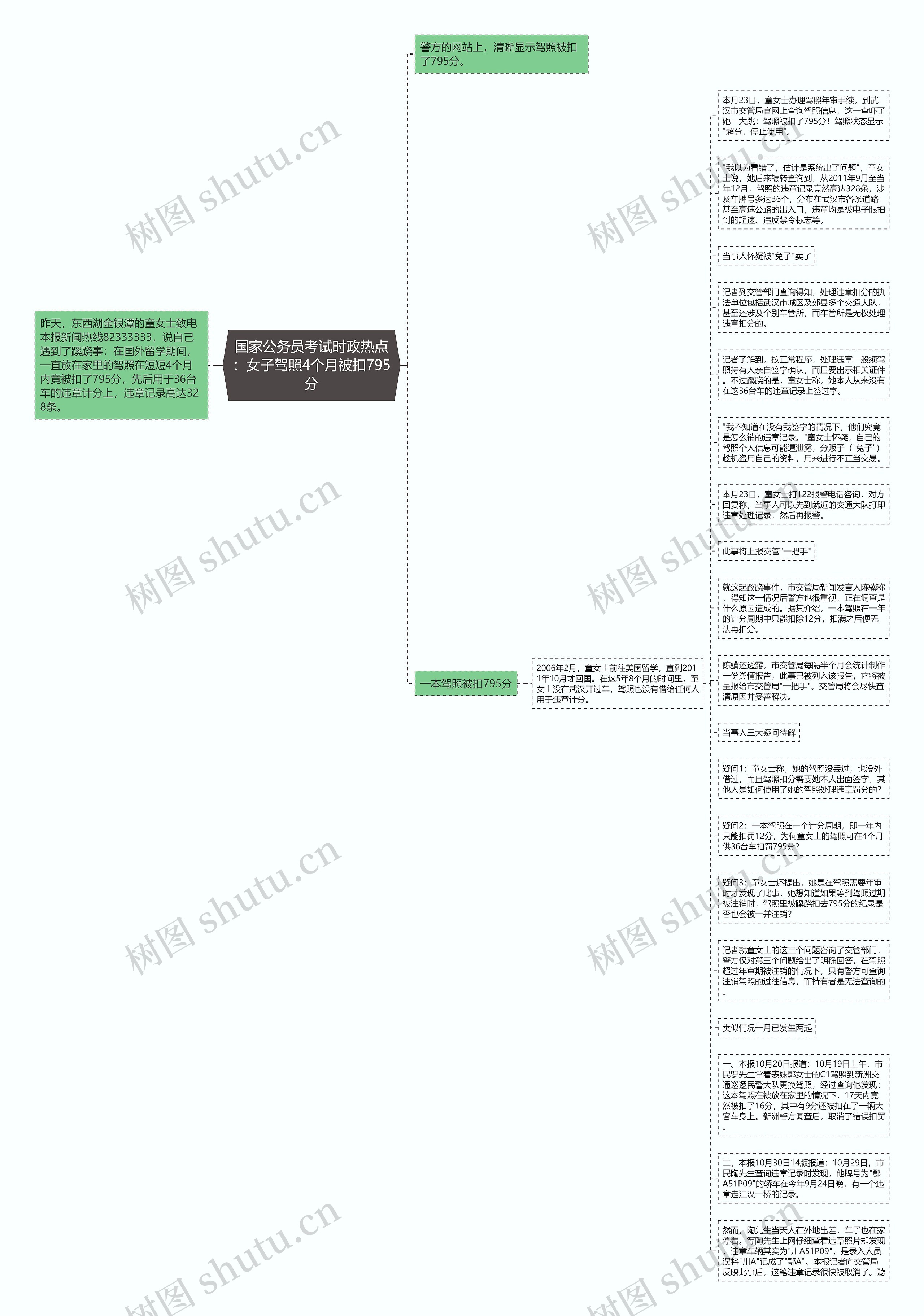 国家公务员考试时政热点：女子驾照4个月被扣795分思维导图