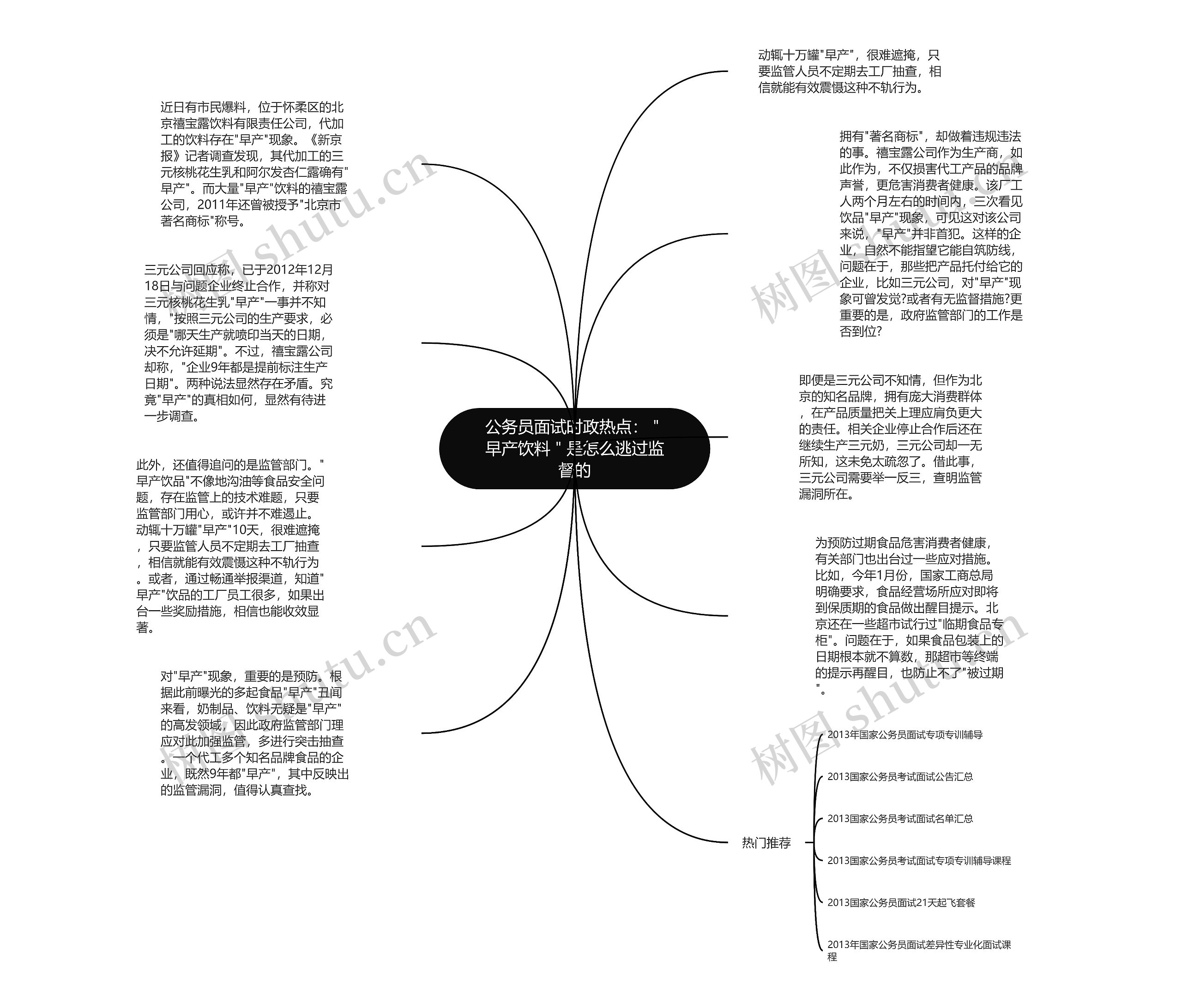 公务员面试时政热点：＂早产饮料＂是怎么逃过监督的思维导图