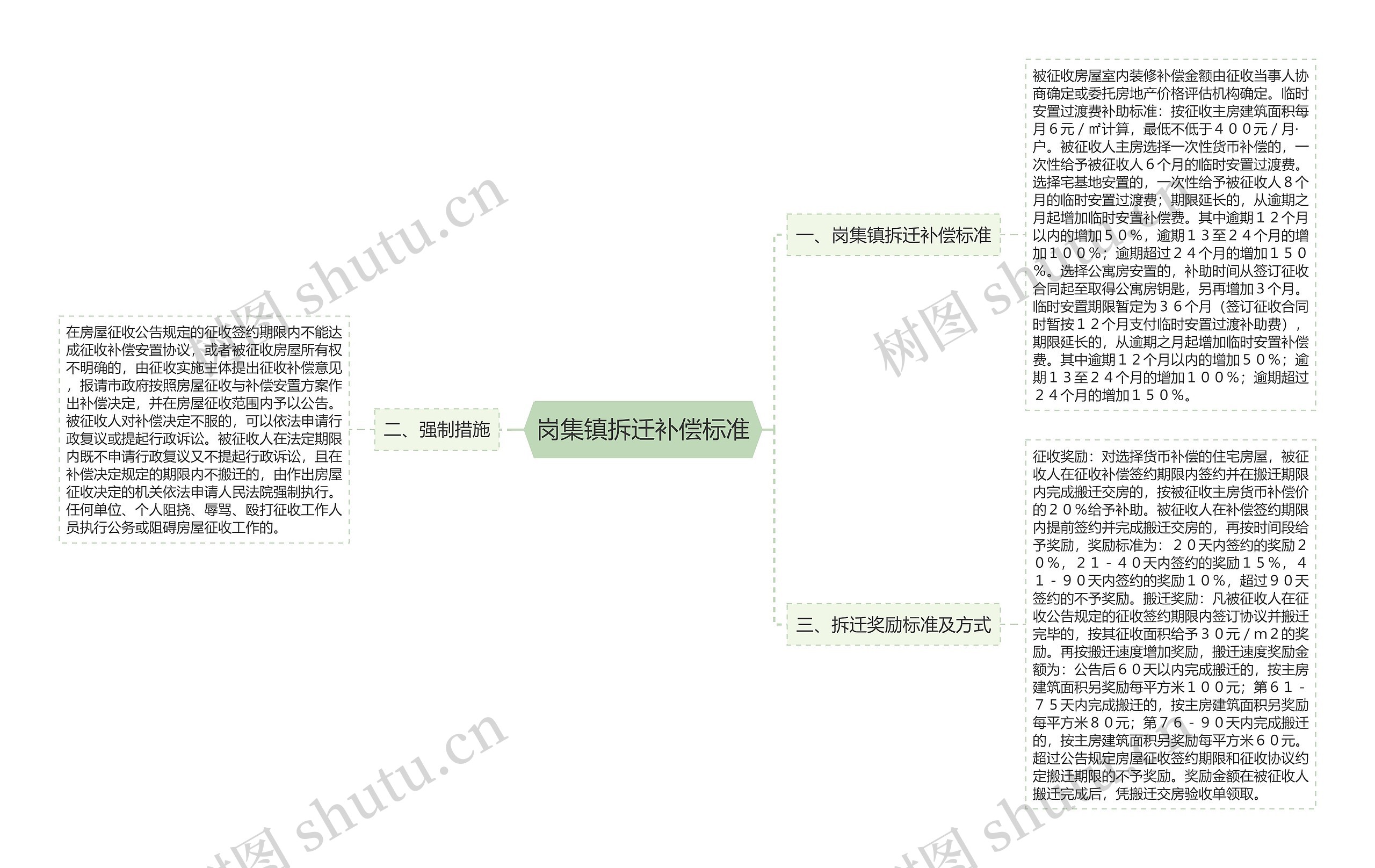 岗集镇拆迁补偿标准