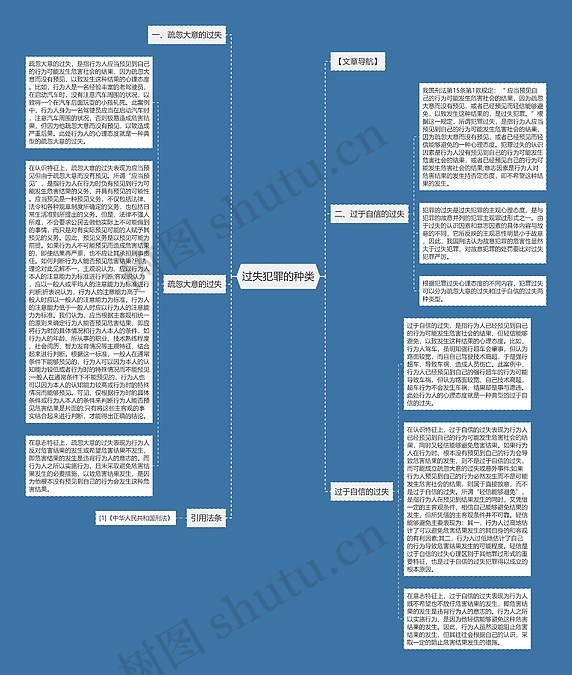 过失犯罪的种类思维导图_编号p8888311-TreeMind树图