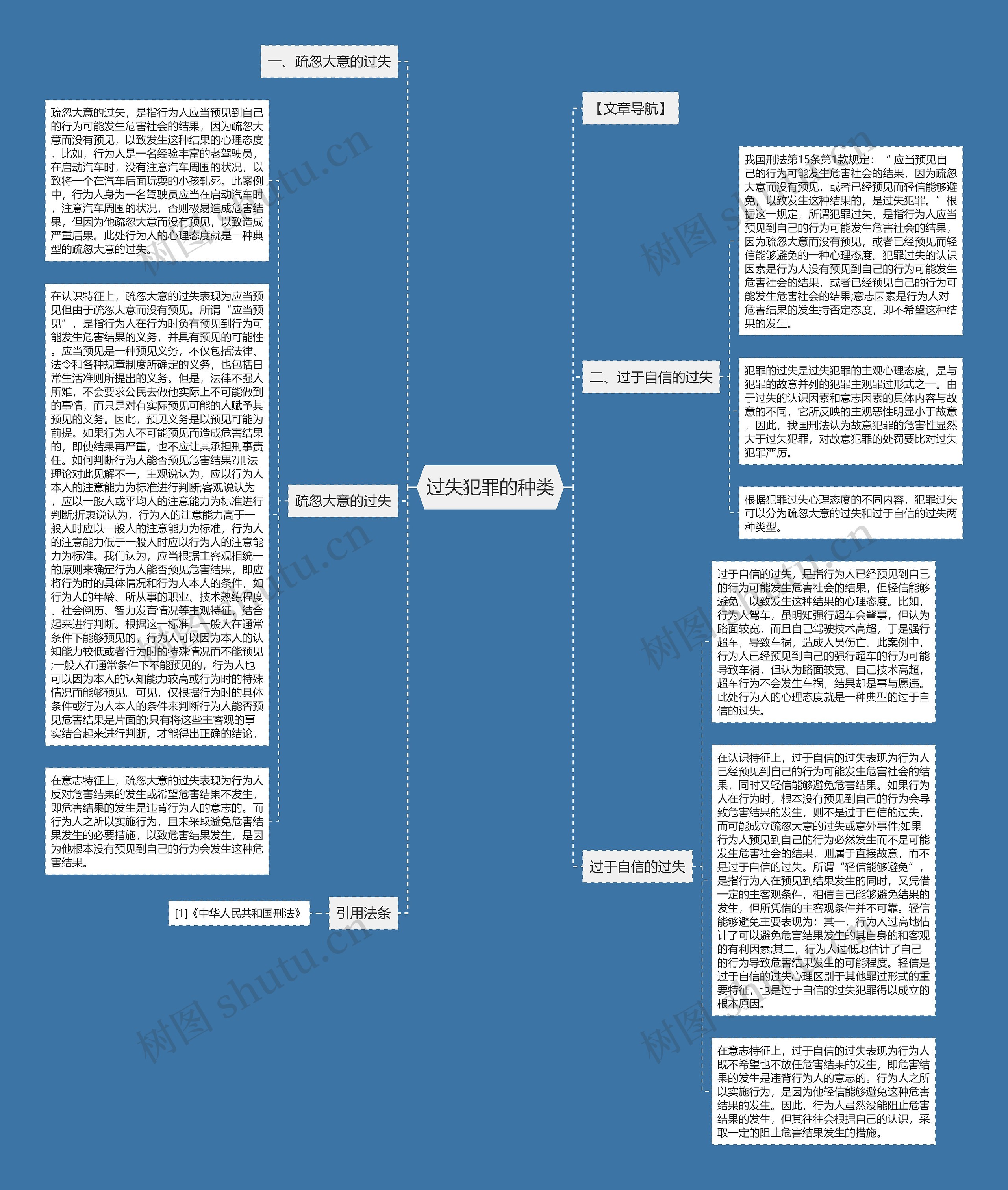过失犯罪的种类思维导图