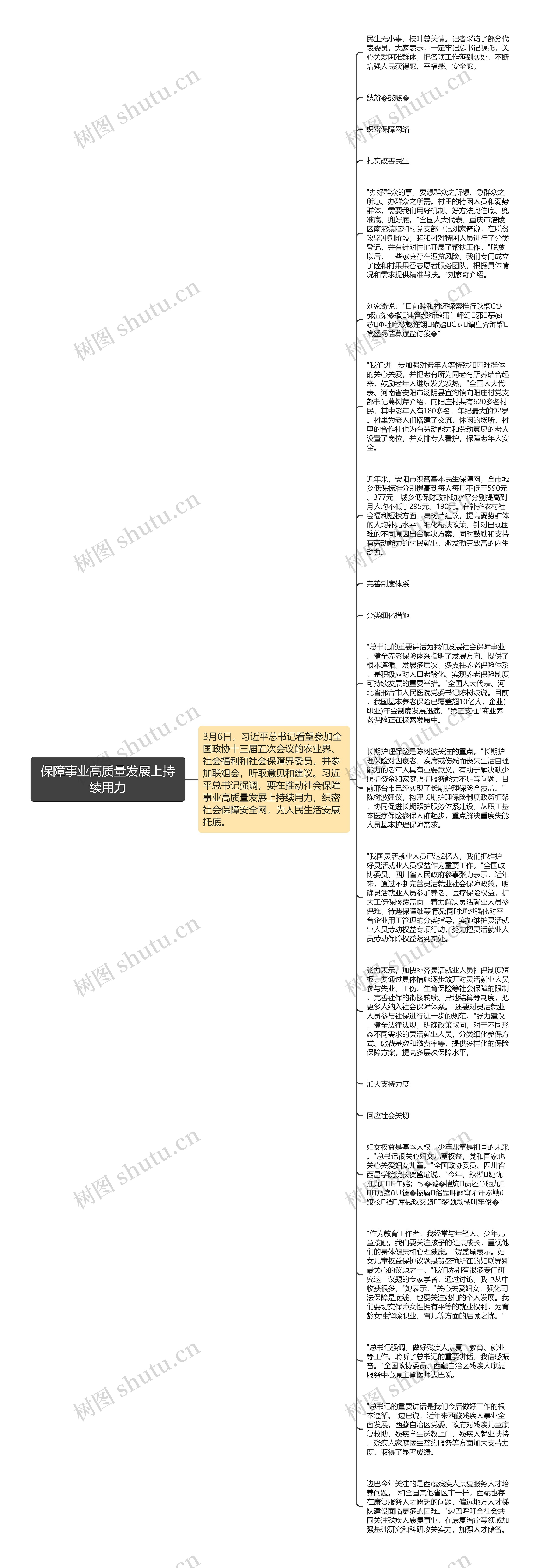 保障事业高质量发展上持续用力