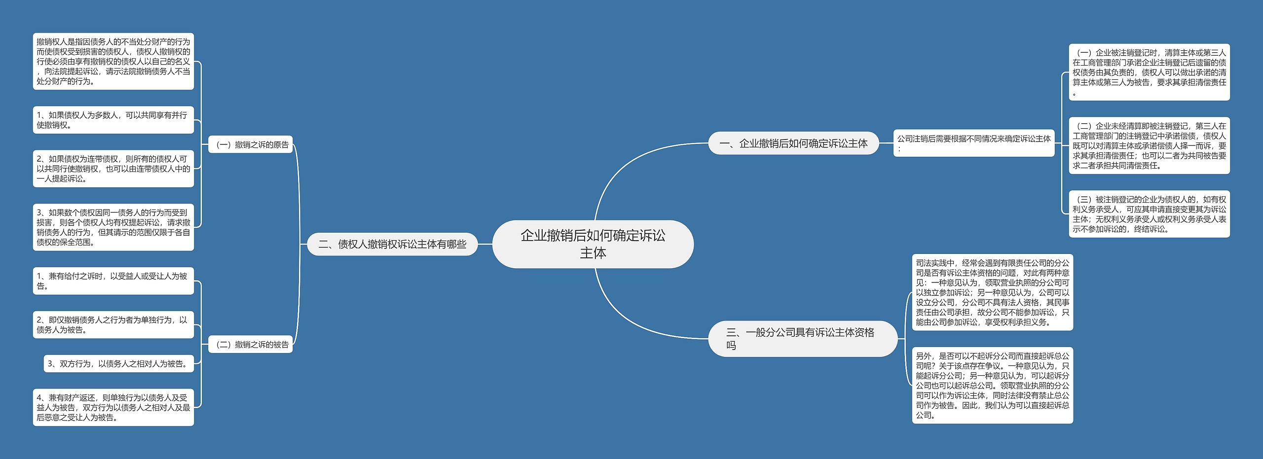 企业撤销后如何确定诉讼主体