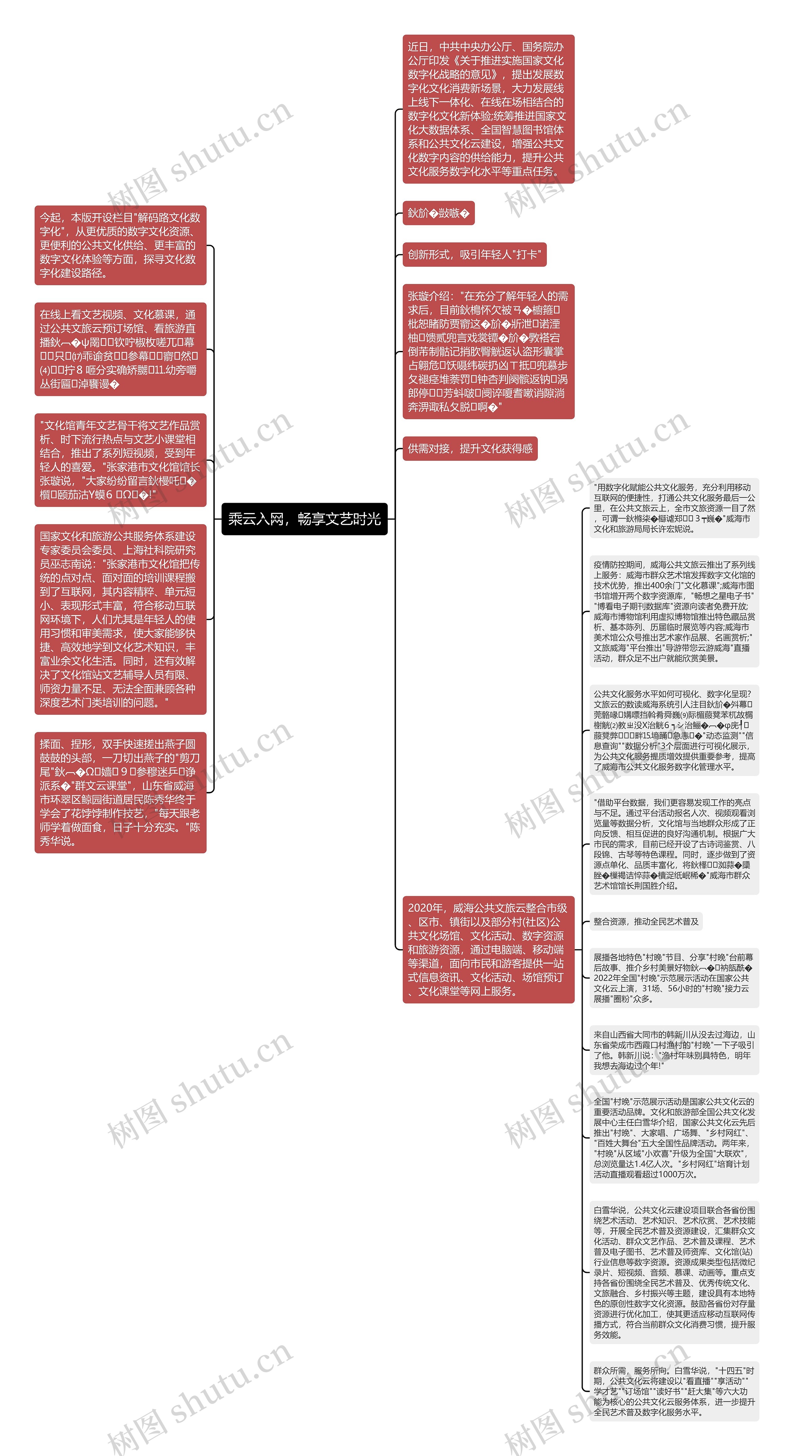 乘云入网，畅享文艺时光思维导图