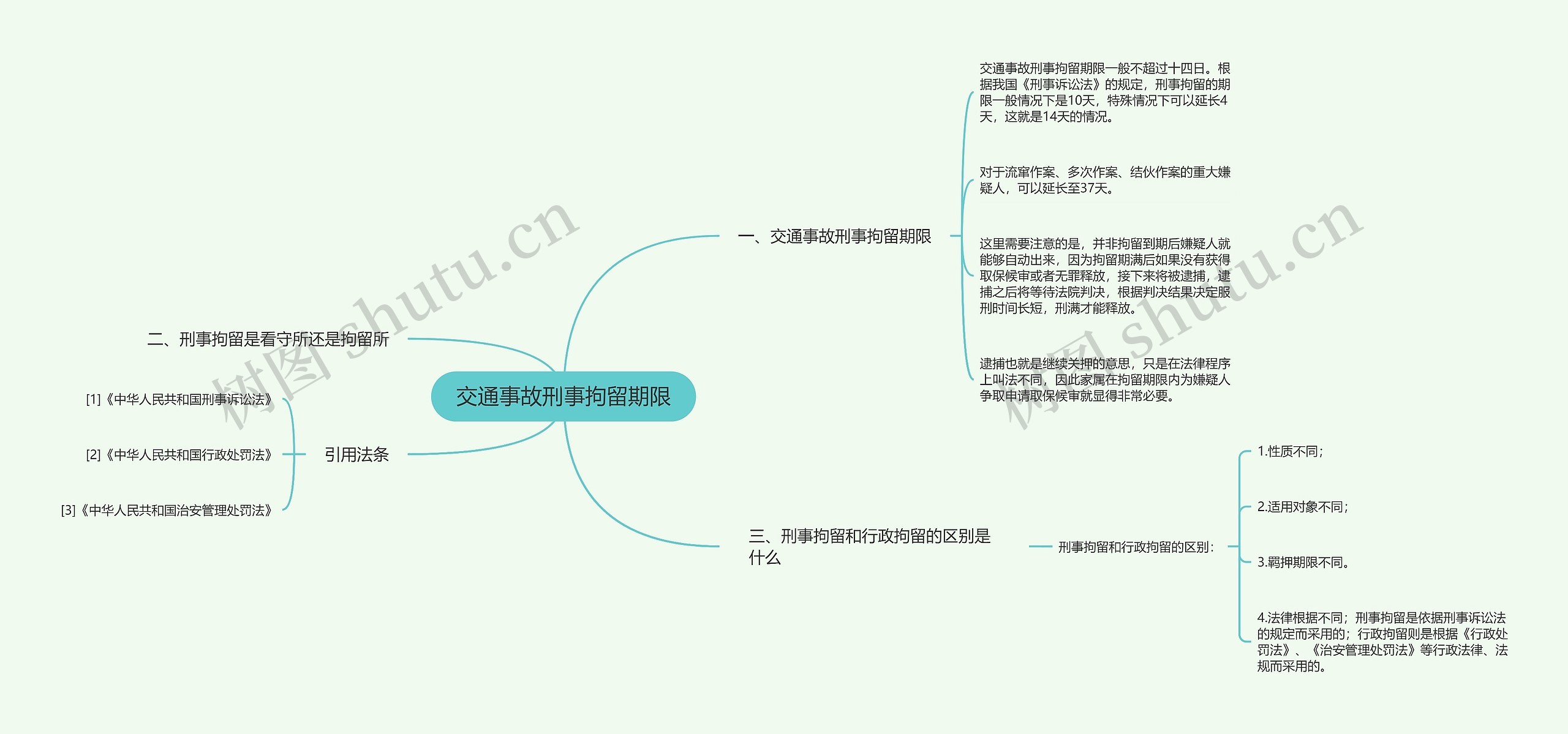 交通事故刑事拘留期限