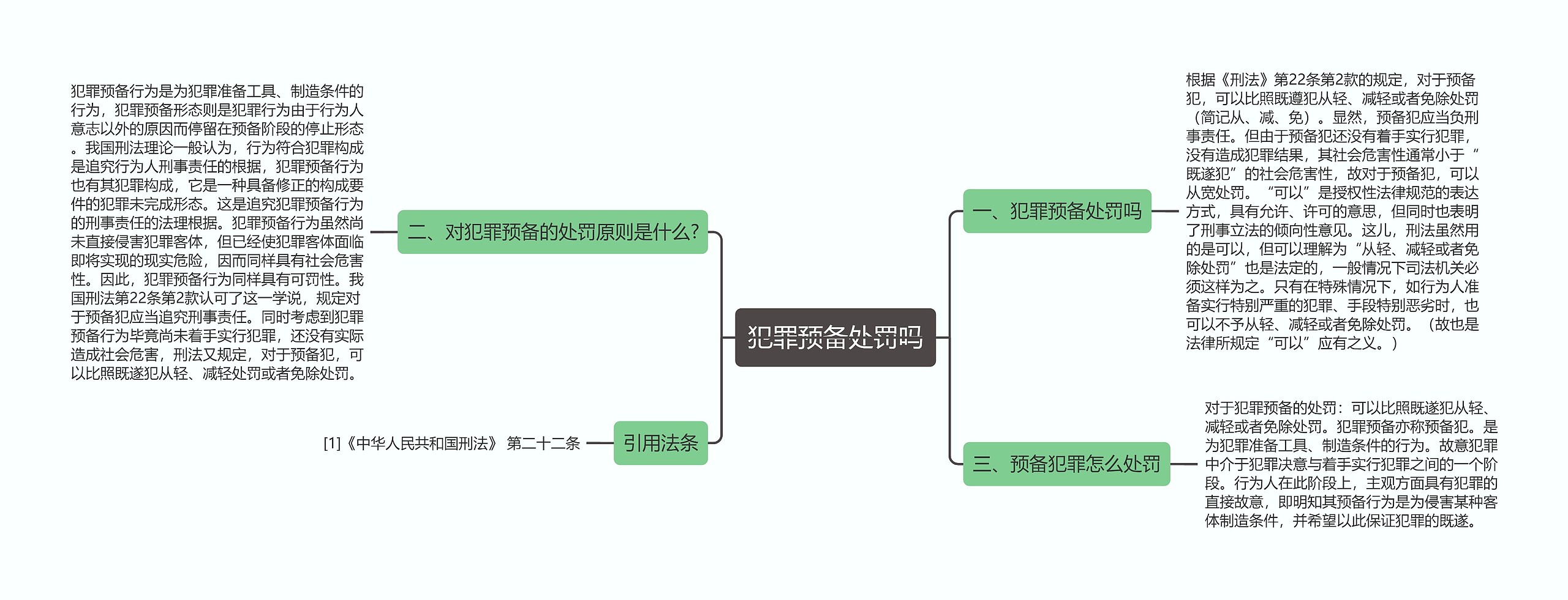 犯罪预备处罚吗思维导图