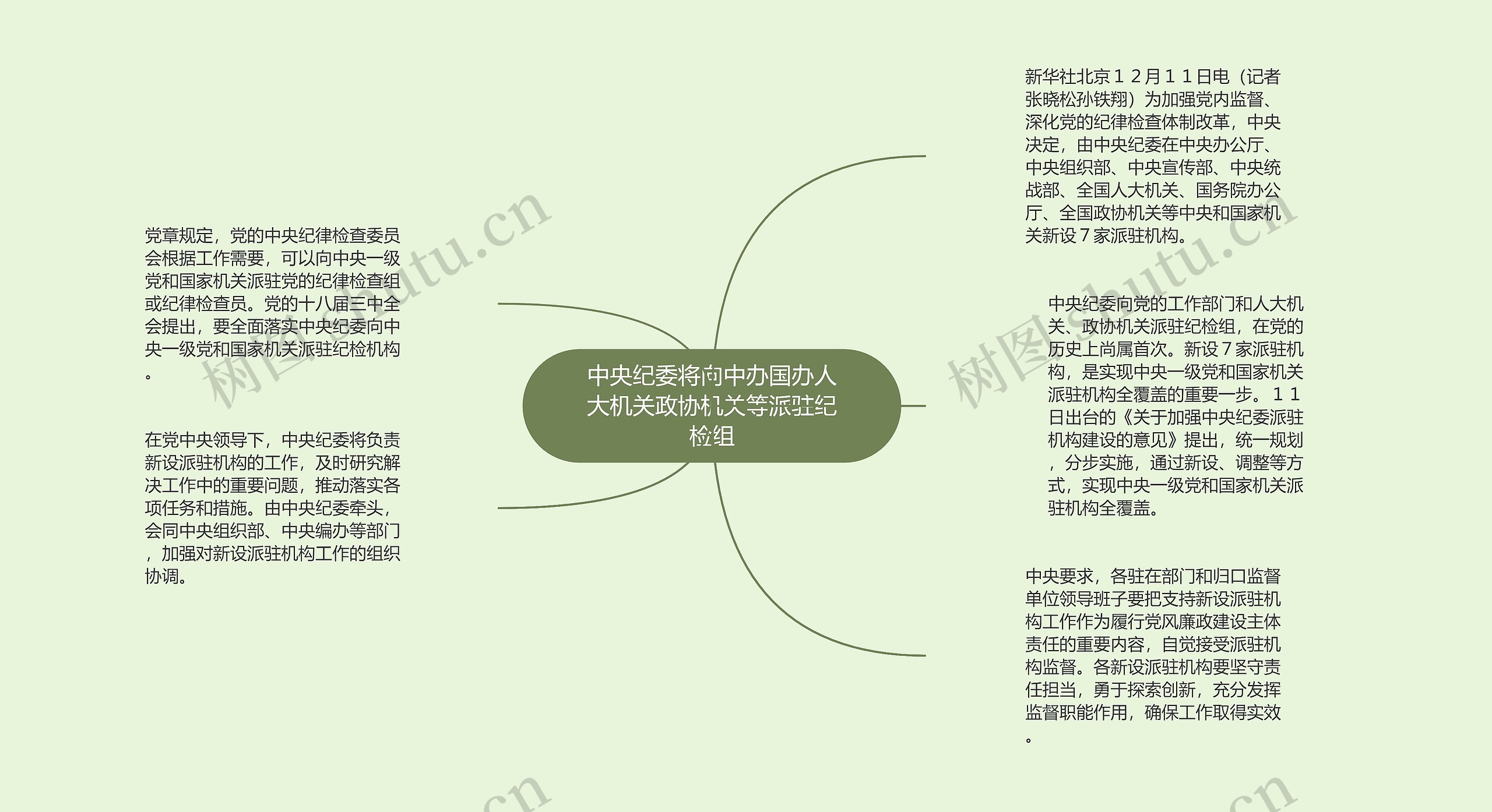 中央纪委将向中办国办人大机关政协机关等派驻纪检组 中央纪委将向中办国办人大机关政协机关等派驻纪检组