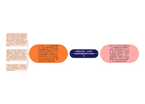 广州民办学校“小升初”免试招生推迟至2015年执行