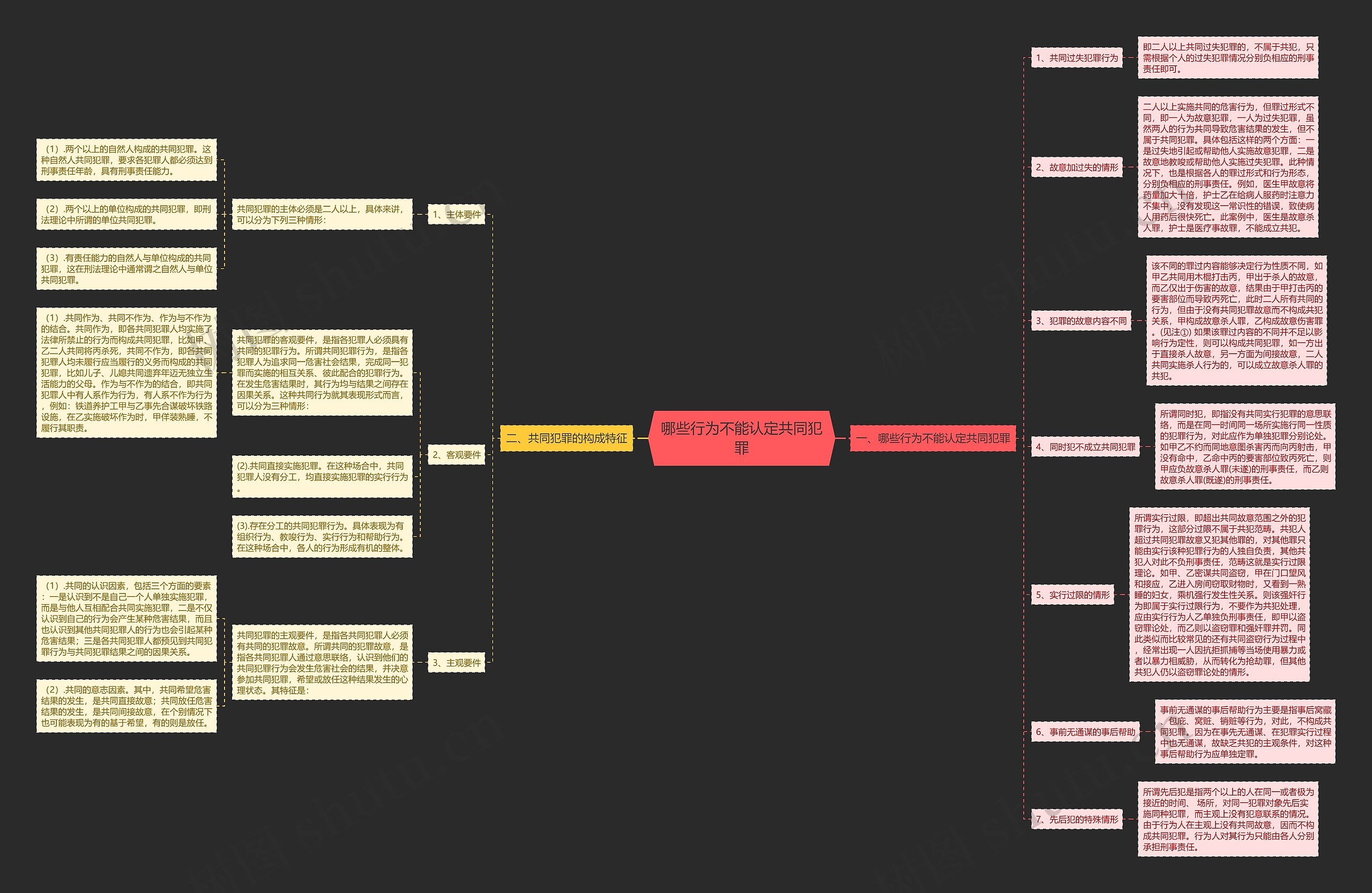 哪些行为不能认定共同犯罪思维导图