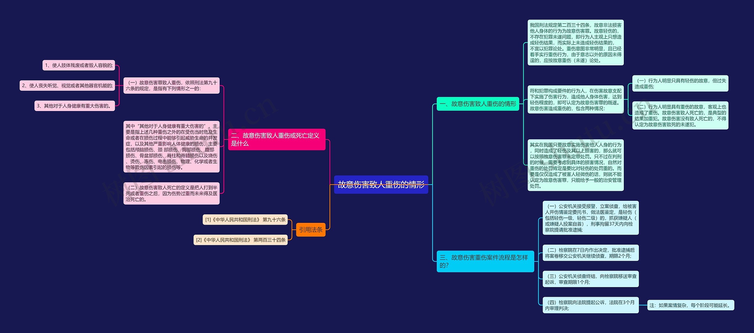 故意伤害致人重伤的情形思维导图