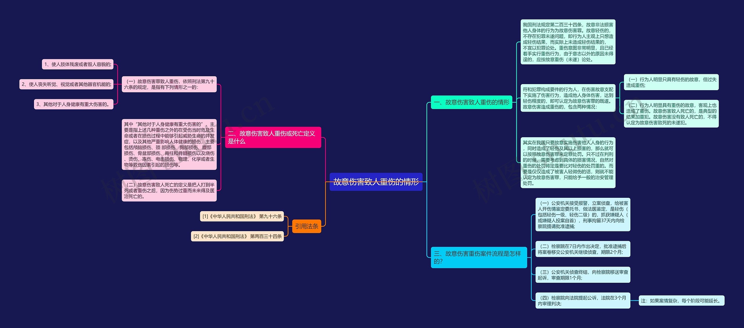 故意伤害致人重伤的情形 故意伤害致人重伤的情形