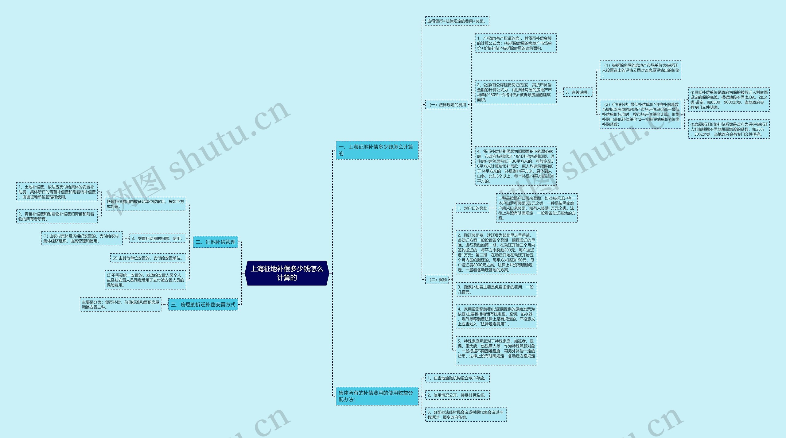 上海征地补偿多少钱怎么计算的 上海征地补偿多少钱怎么计算的