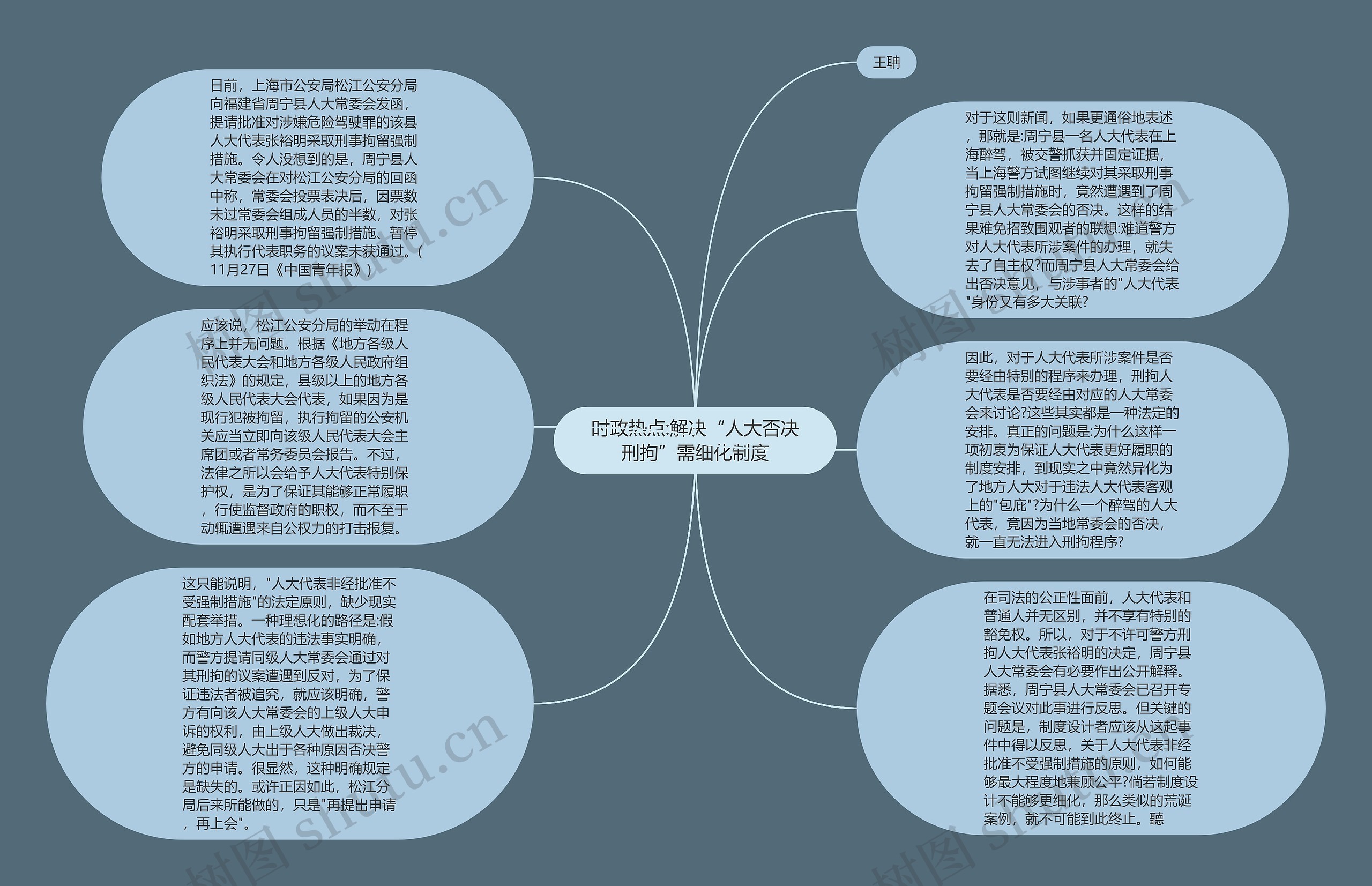 时政热点:解决“人大否决刑拘”需细化制度