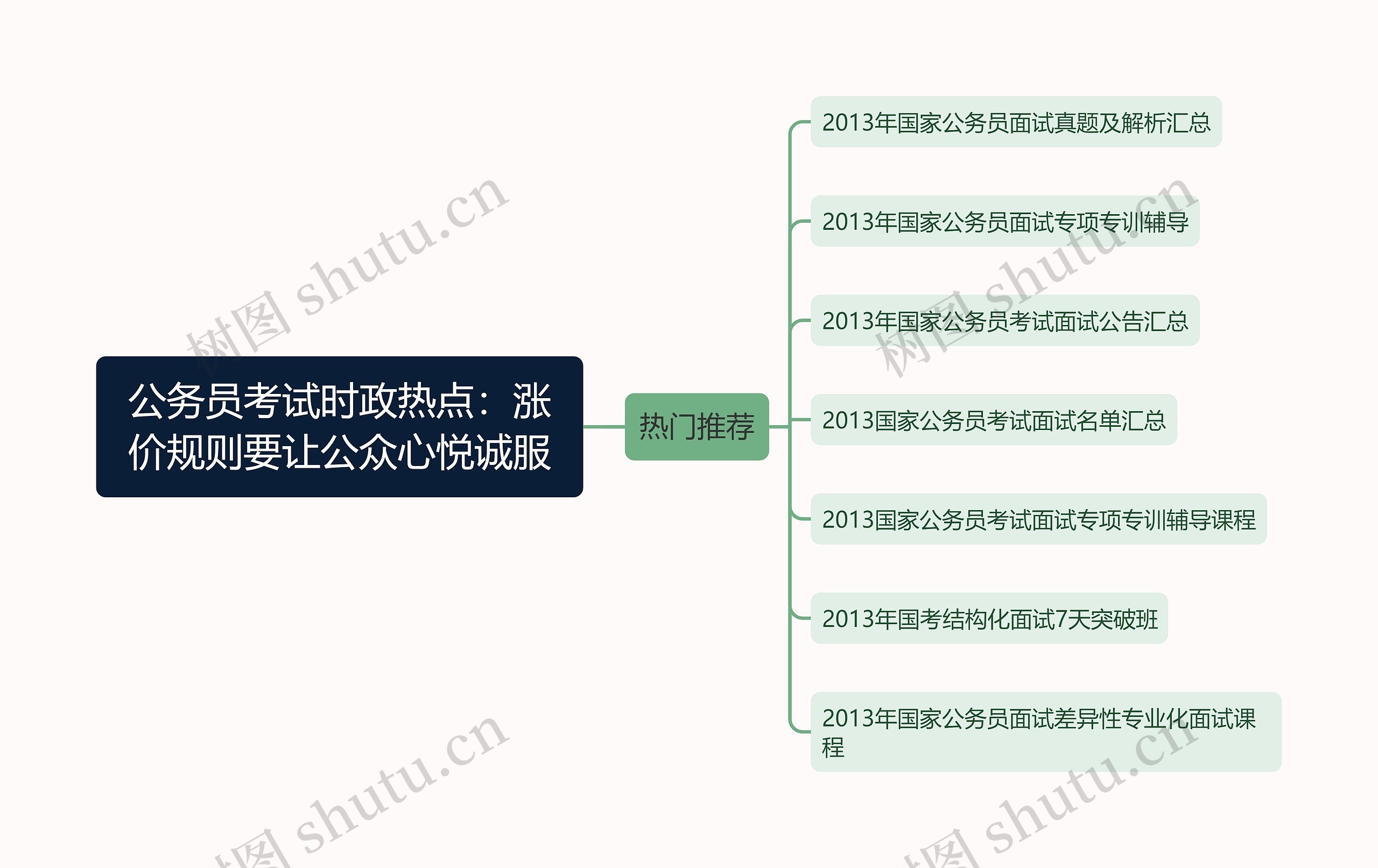 公务员考试时政热点：涨价规则要让公众心悦诚服