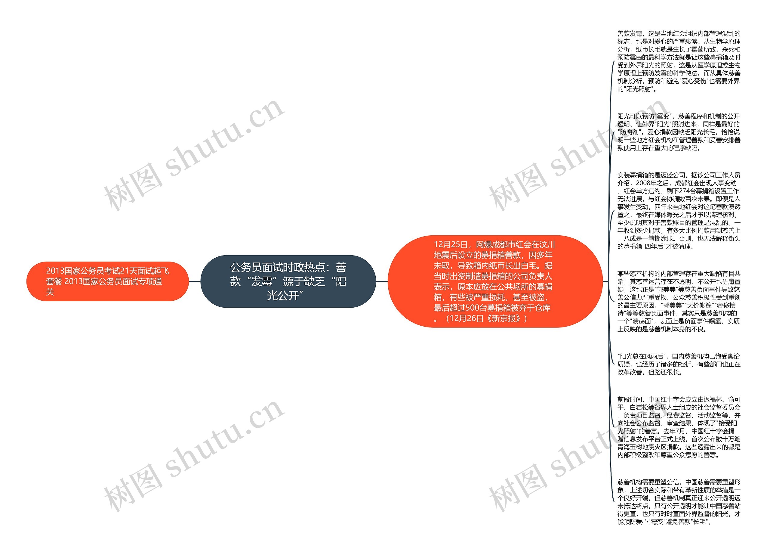 公务员面试时政热点：善款“发霉”源于缺乏“阳光公开”