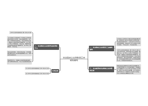 非法吸收公众存款员工会被拘留吗