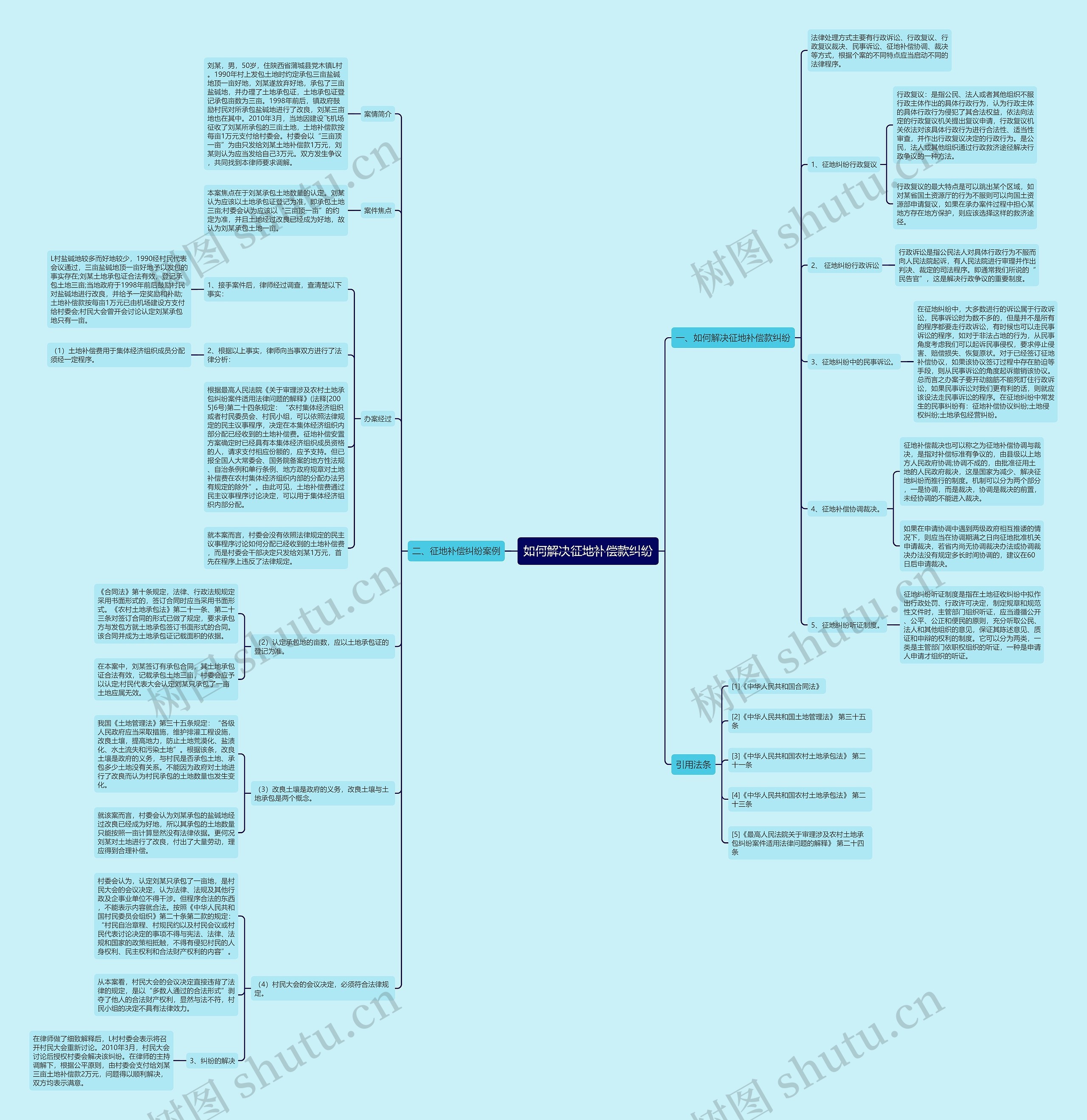 如何解决征地补偿款纠纷思维导图