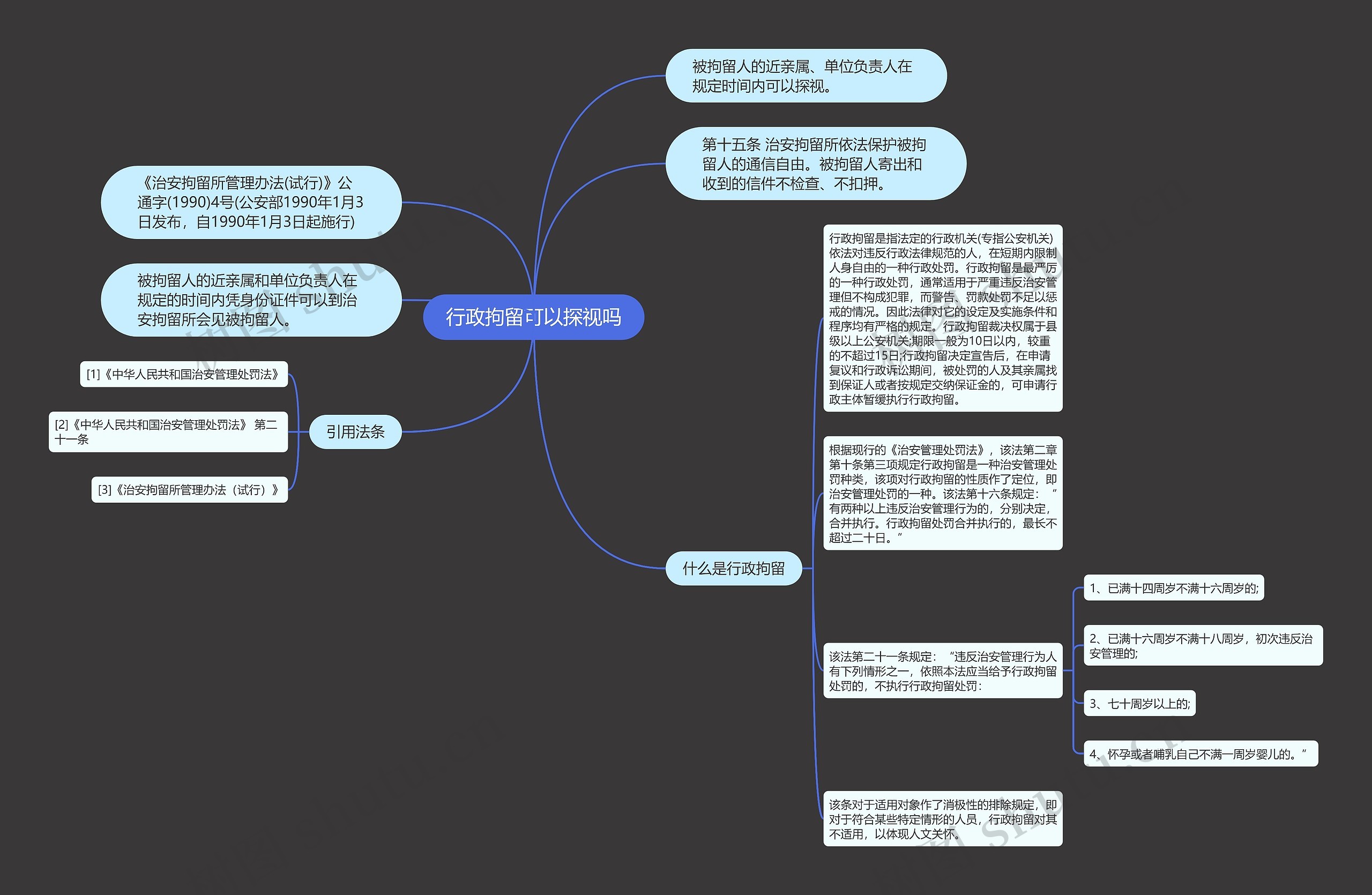 行政拘留可以探视吗思维导图