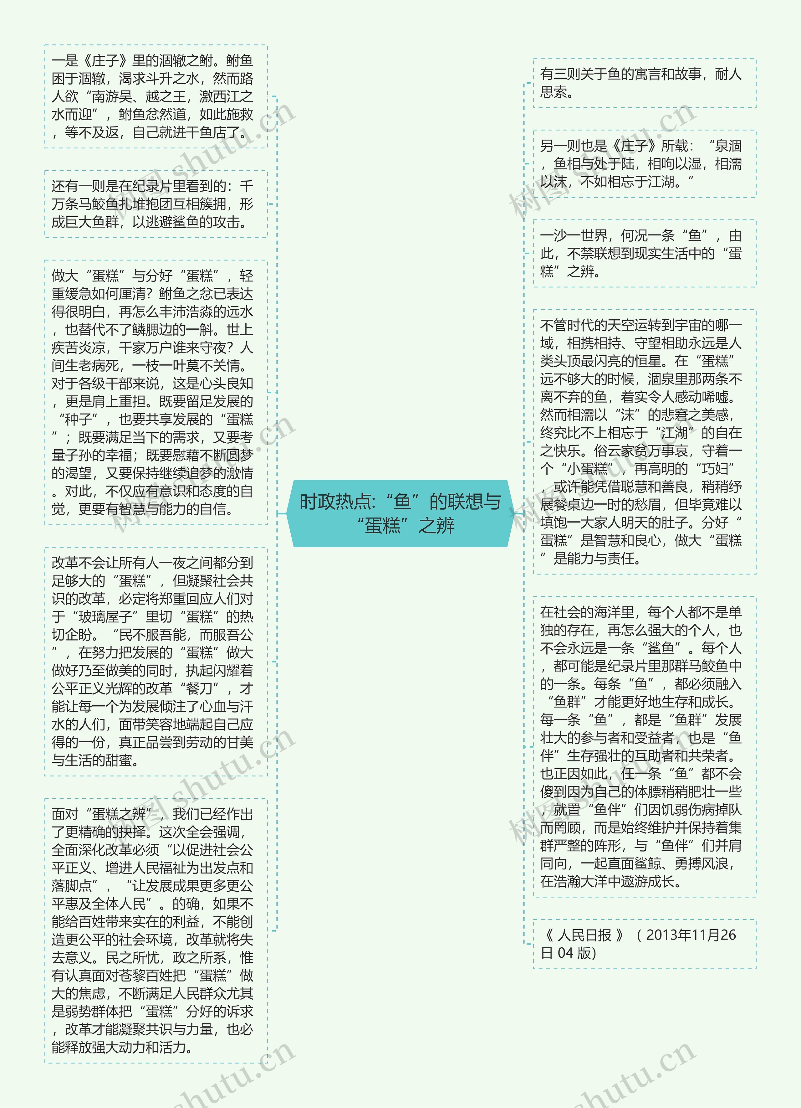 时政热点:“鱼”的联想与“蛋糕”之辨