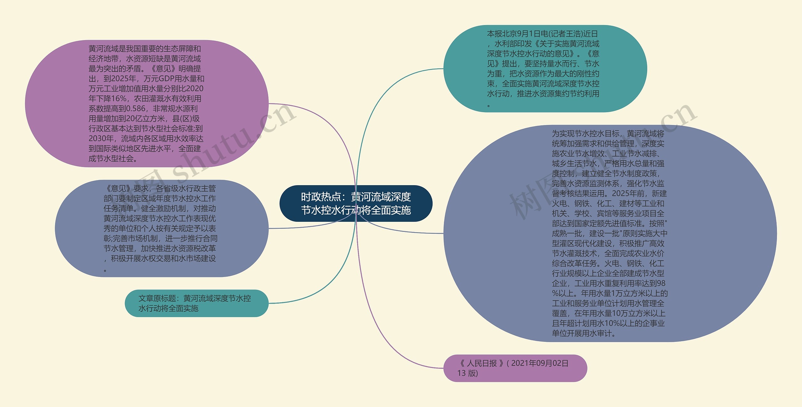 时政热点：黄河流域深度节水控水行动将全面实施