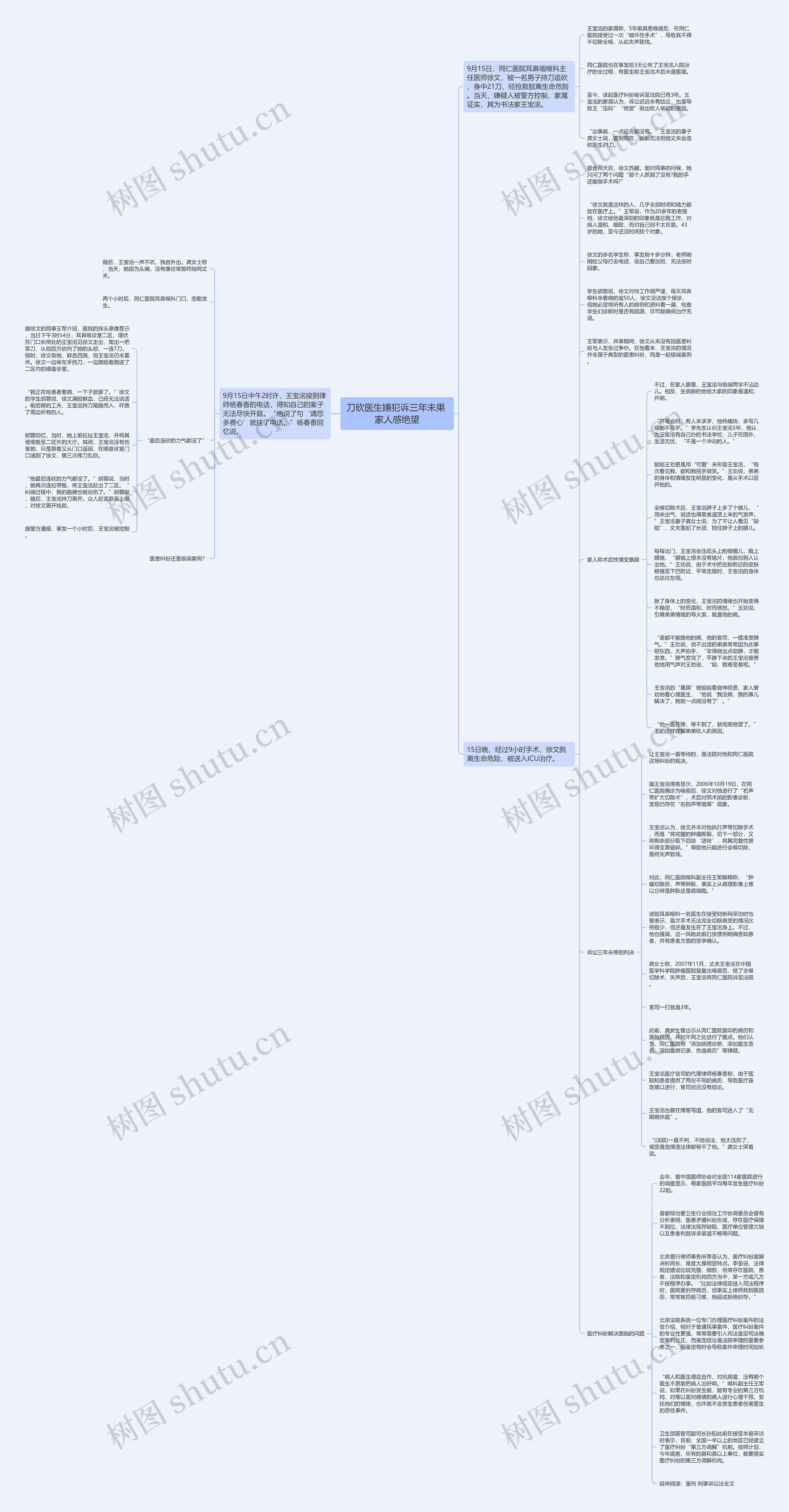 刀砍医生嫌犯诉三年未果 家人感绝望思维导图