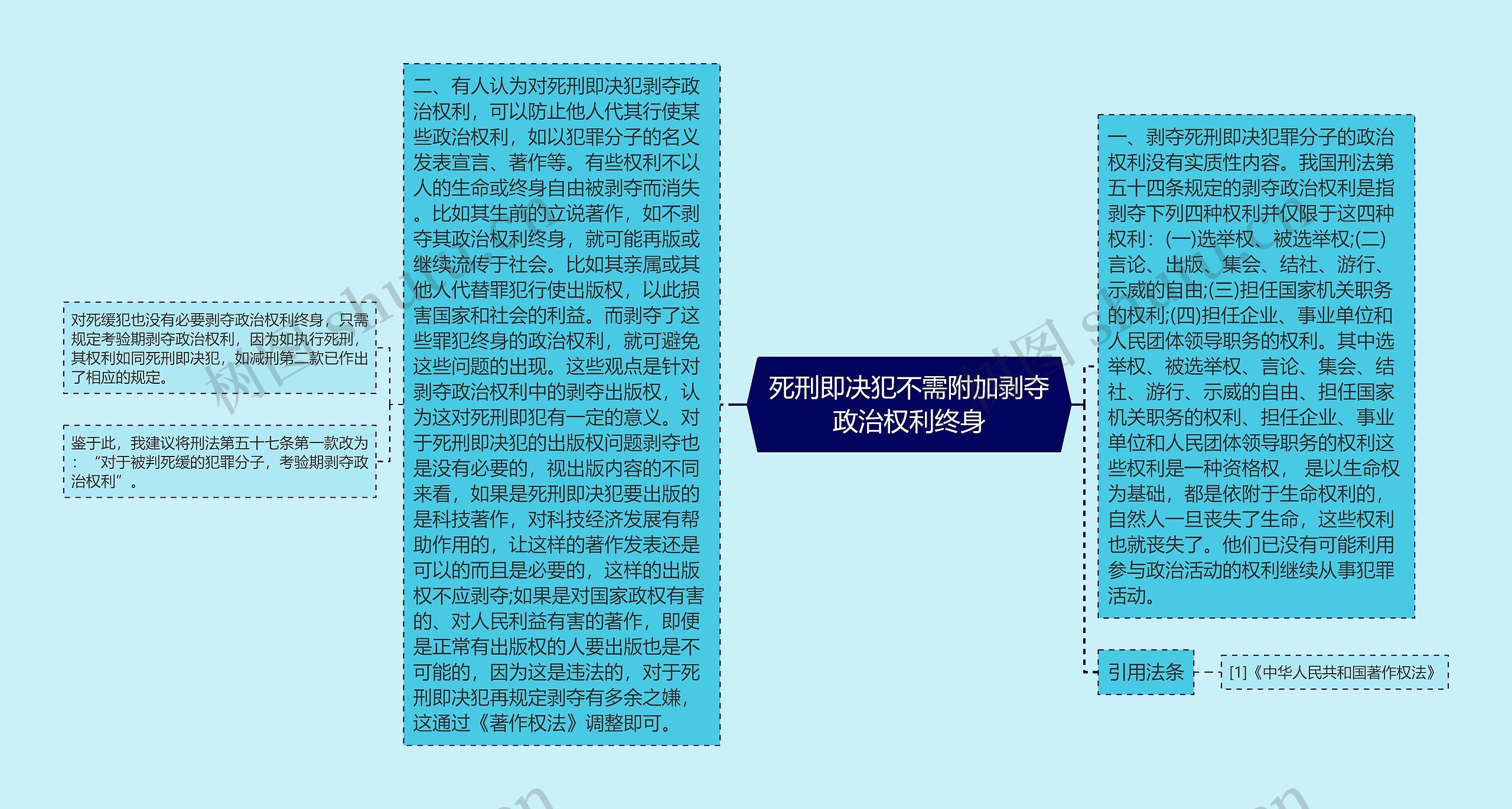 死刑即决犯不需附加剥夺政治权利终身 死刑即决犯不需附加剥夺政治权利终身